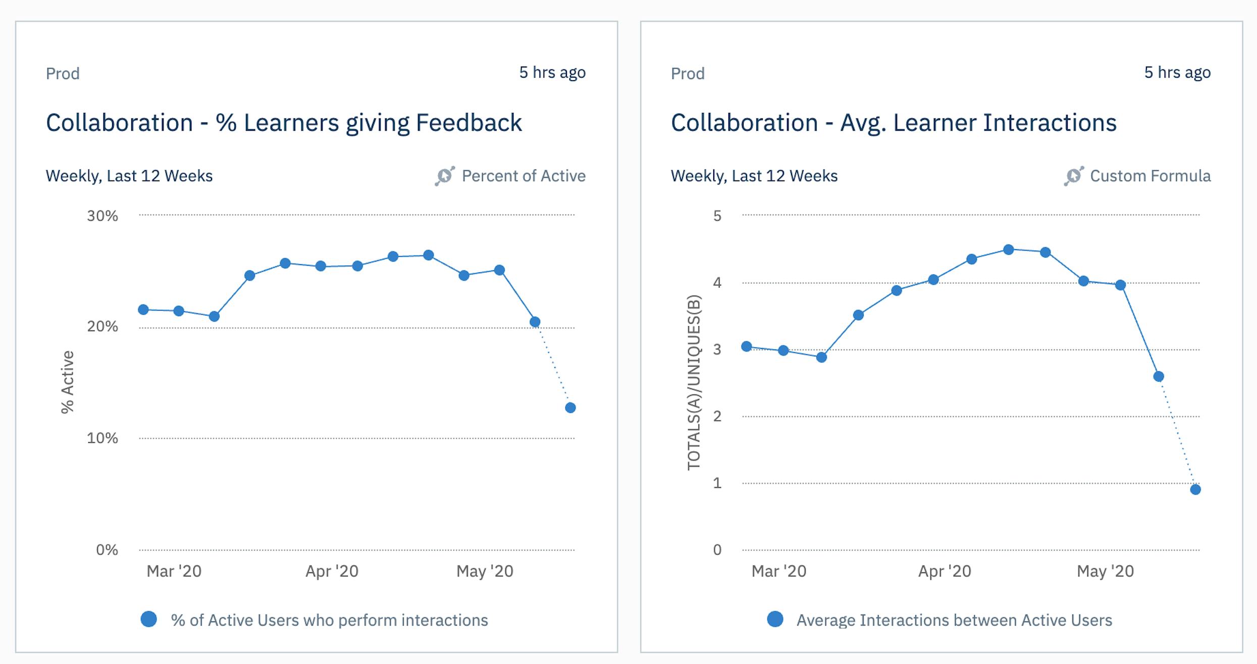 collaboration on 360Learning platform