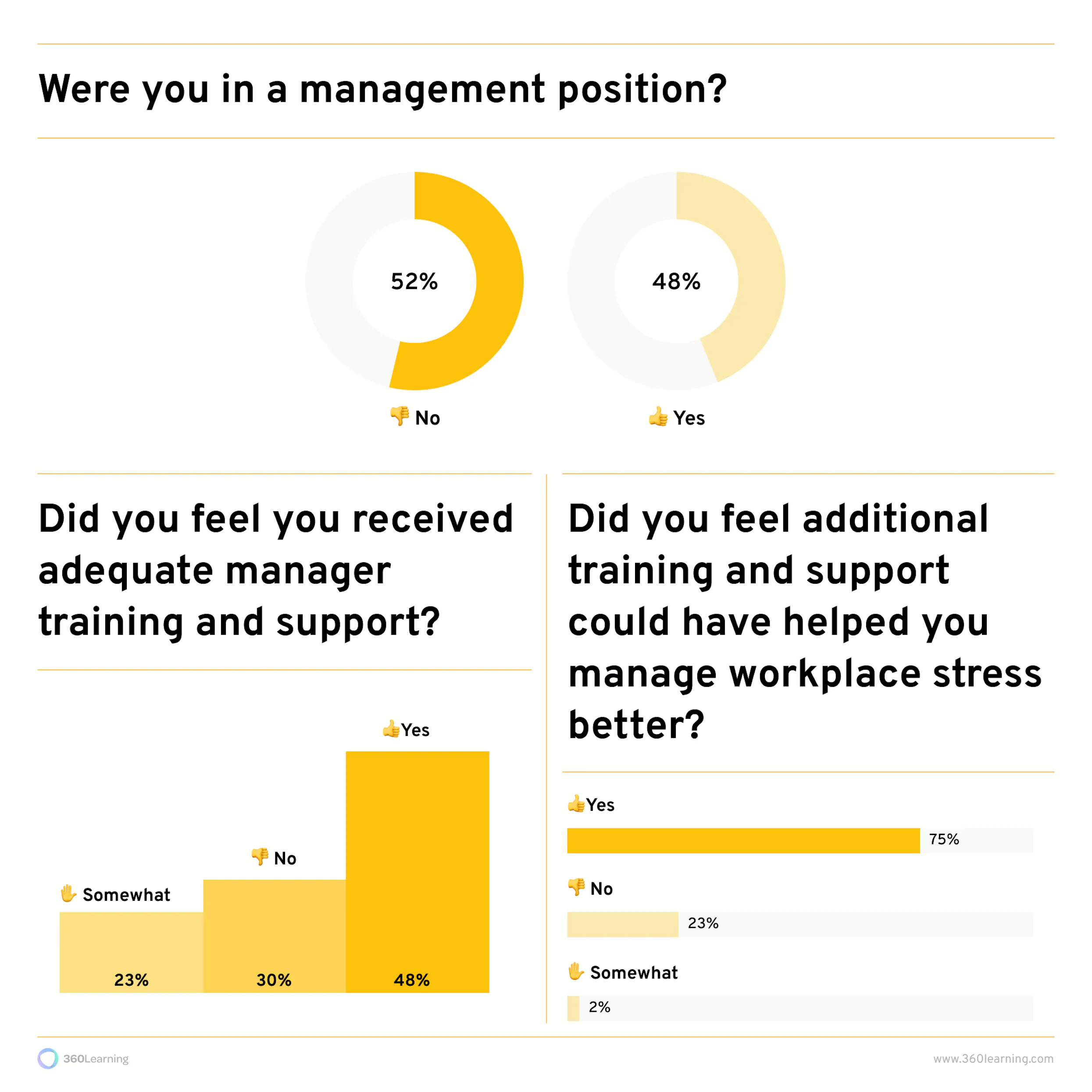 Studie Great Resignation | 360Learning