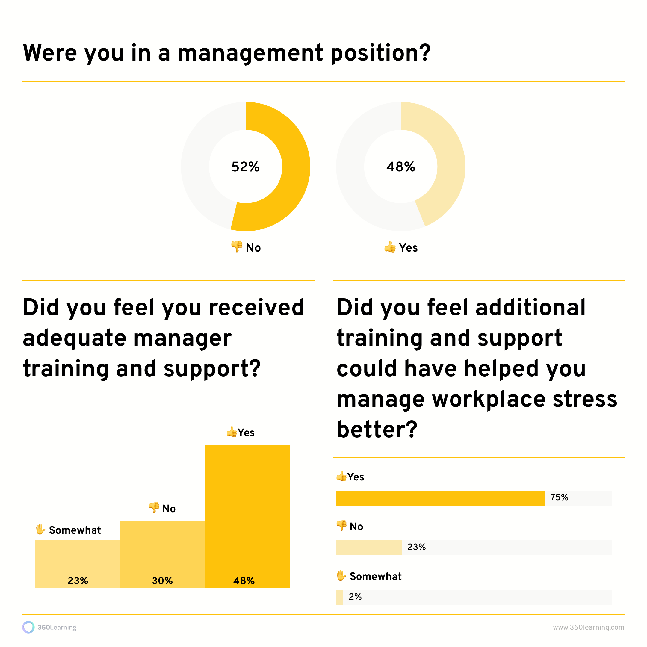 management position infographic