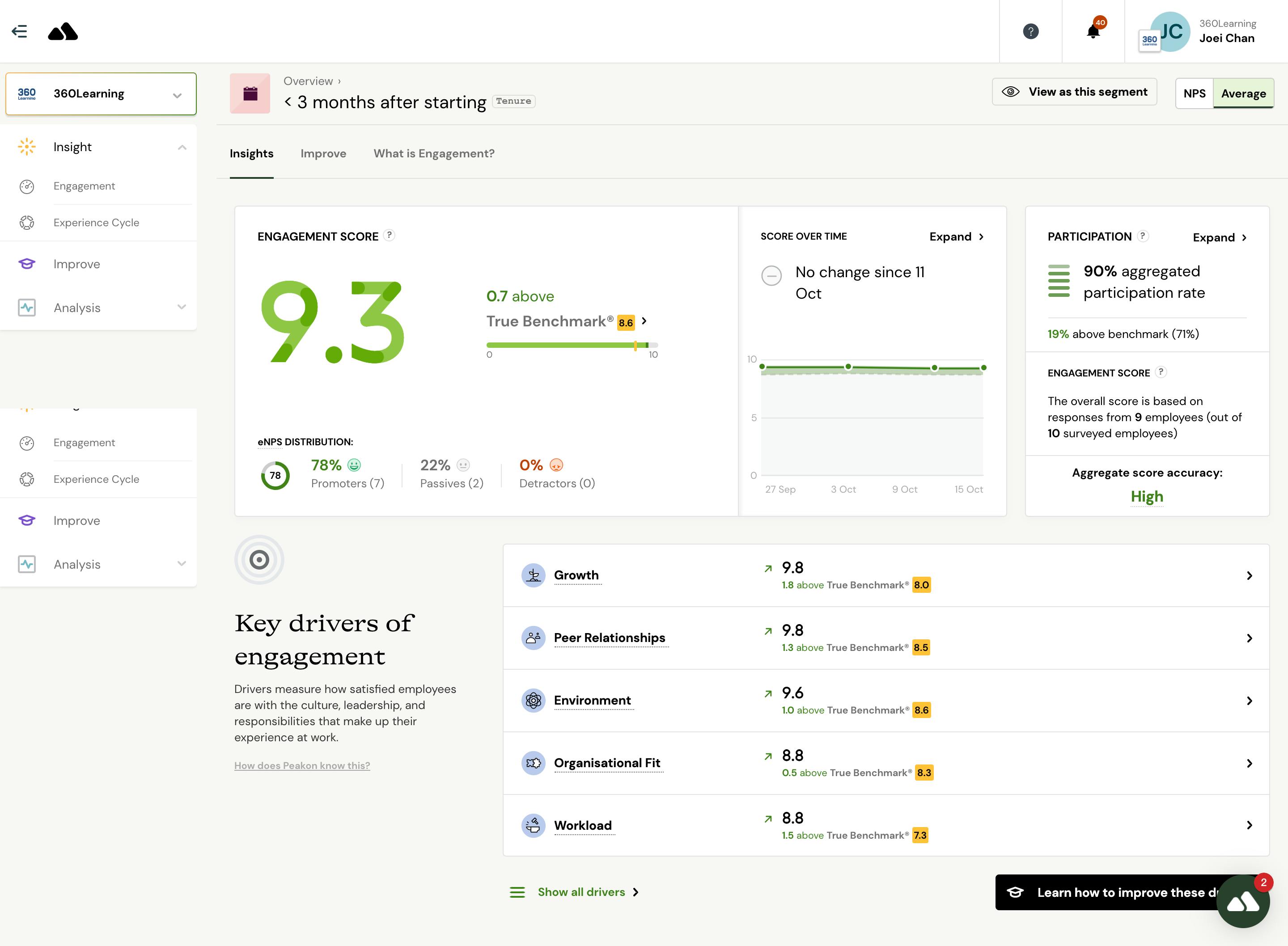 Onboarding 3 month Peakon Engagement score