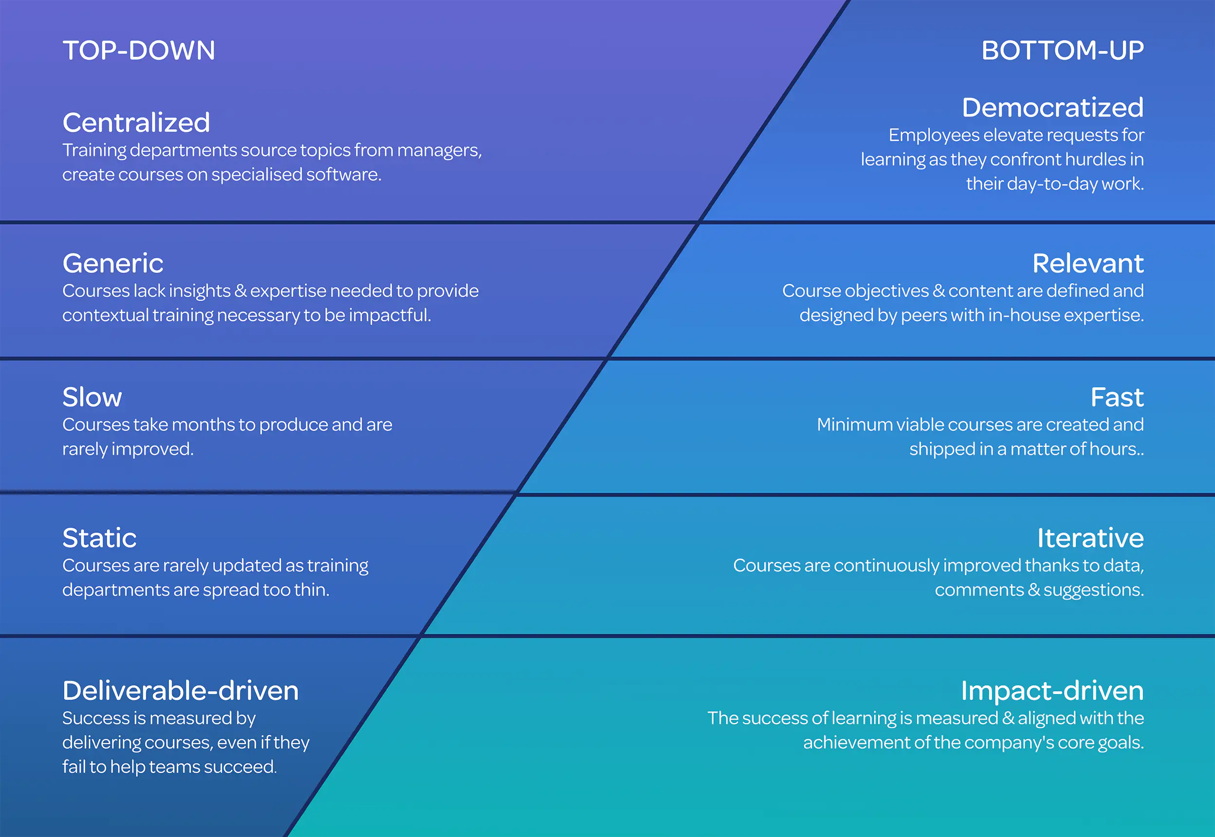 3 Factors That Are Changing Corporate Training in 2020 & How to Adapt