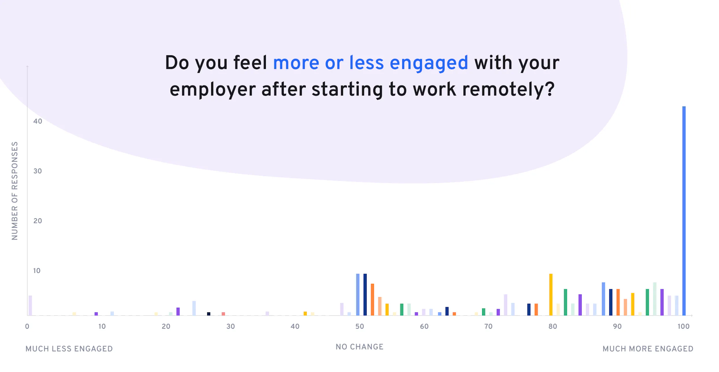 remote worker engagement