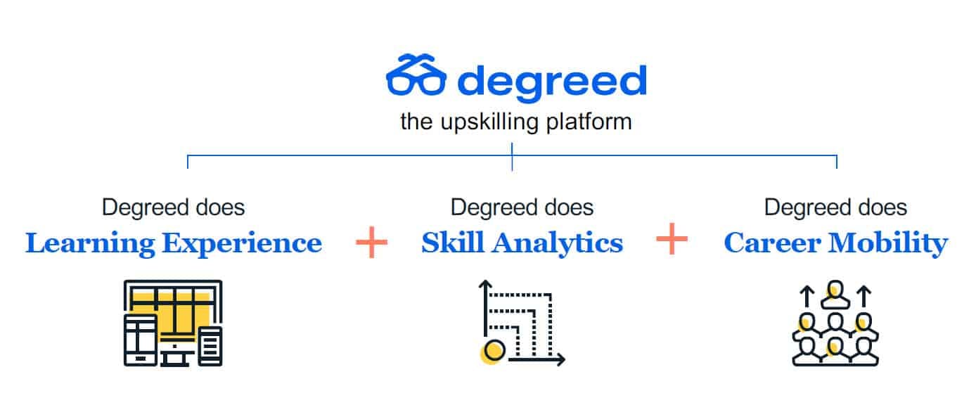 Degreed upskilling platform