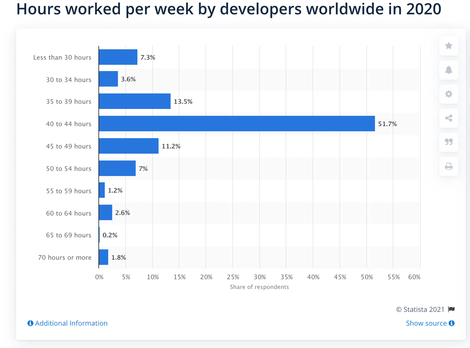 Developer work life balance