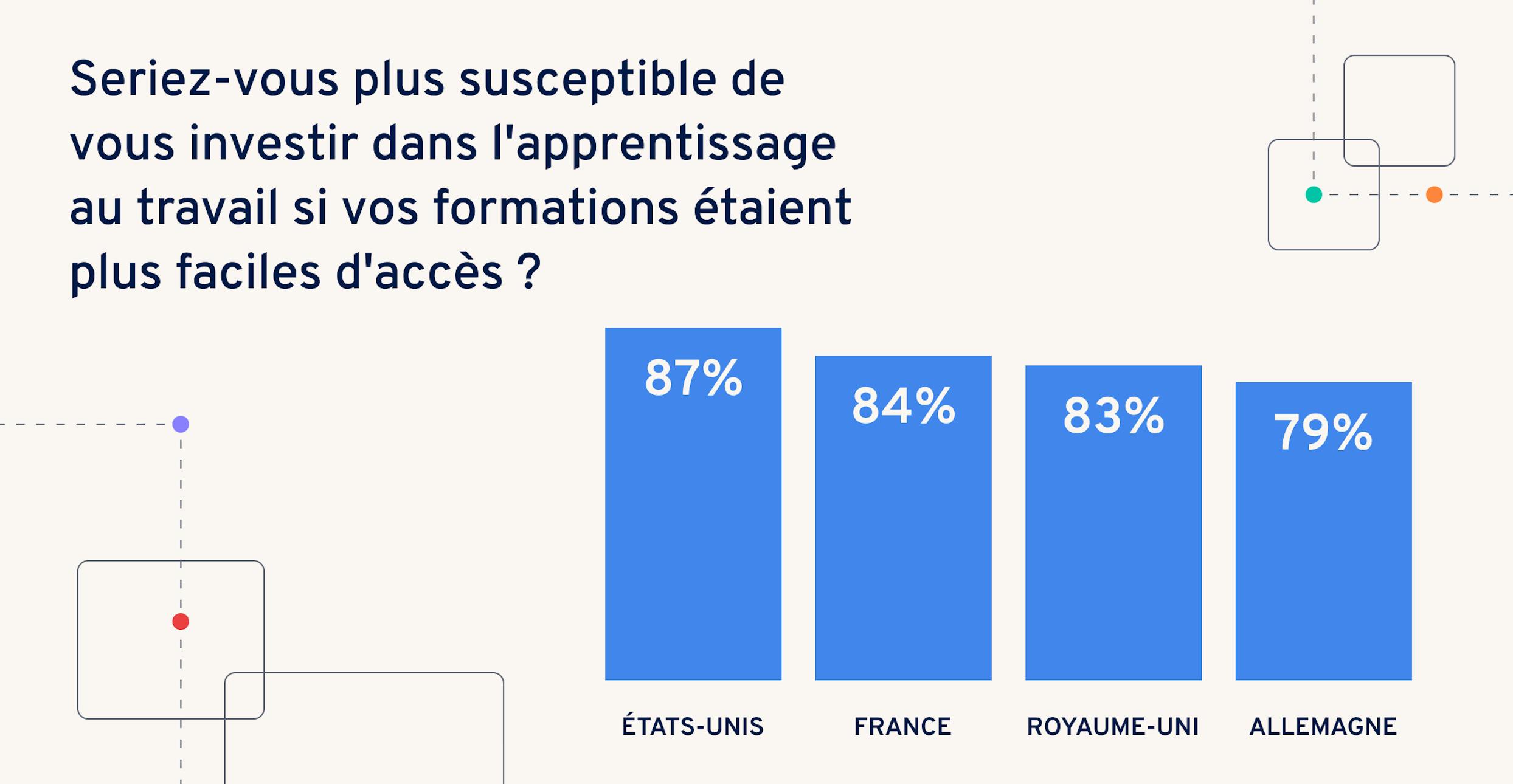 lapprentissage-en-situation-de-travail-formation-acces