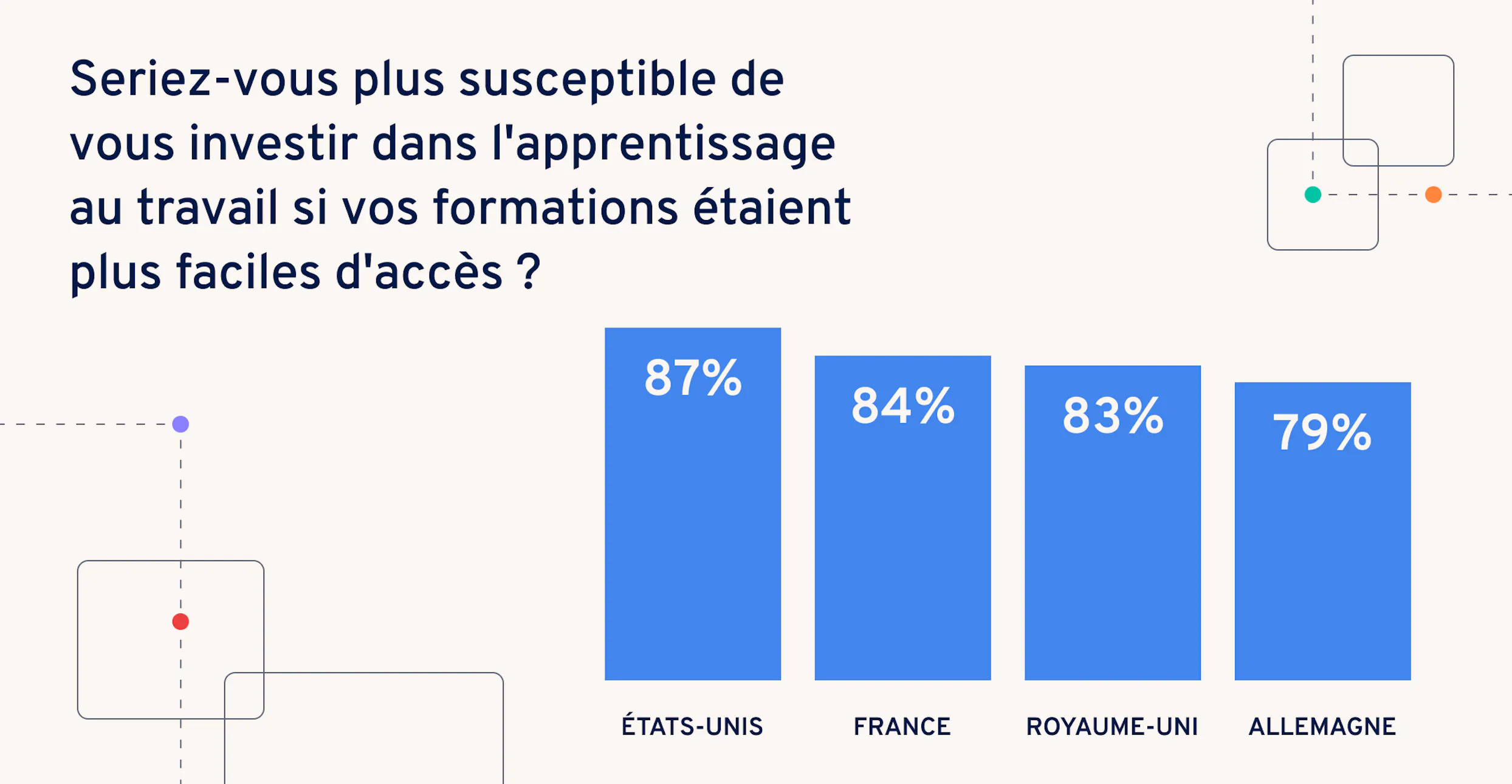 lapprentissage-en-situation-de-travail-formation-acces