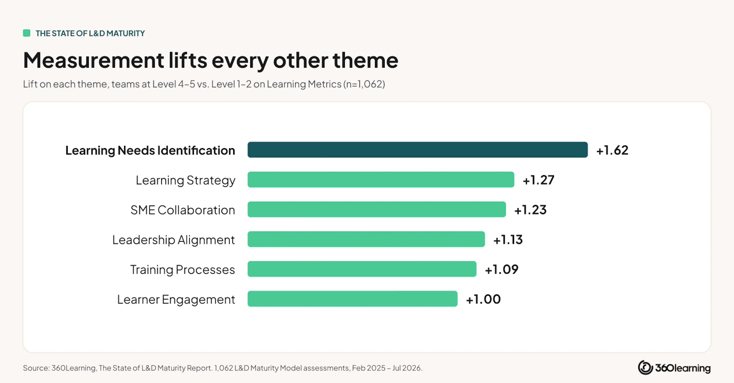 measurement-lifts-every-other-theme
