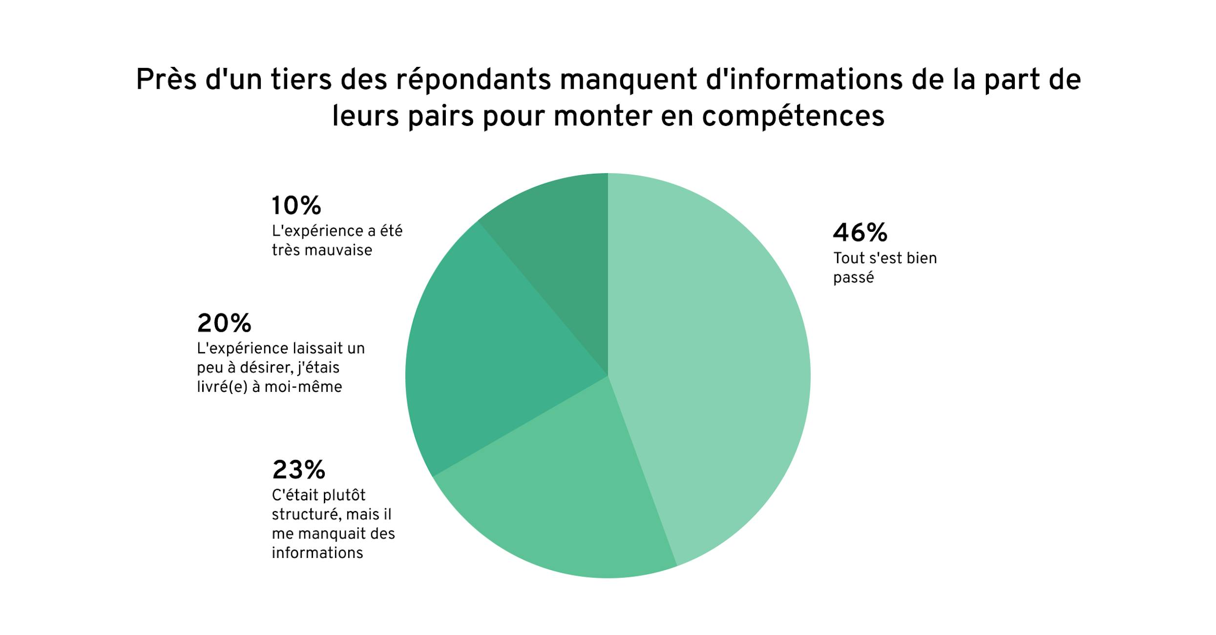 FR-Rapport-compétences-G4