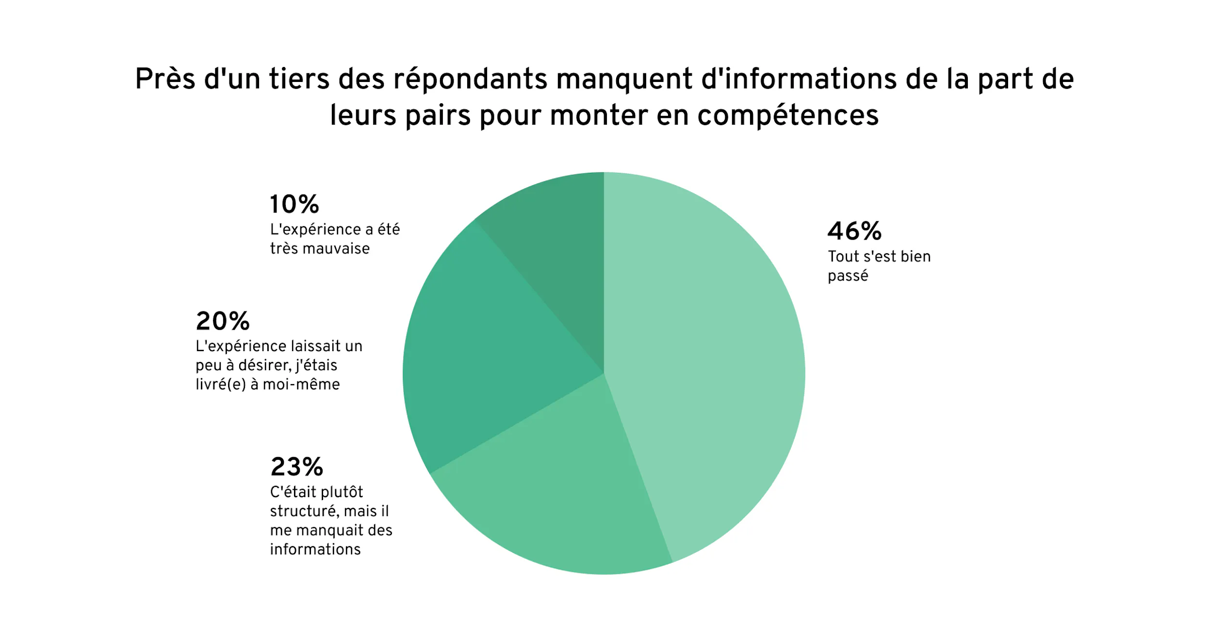 FR-Rapport-compétences-G4