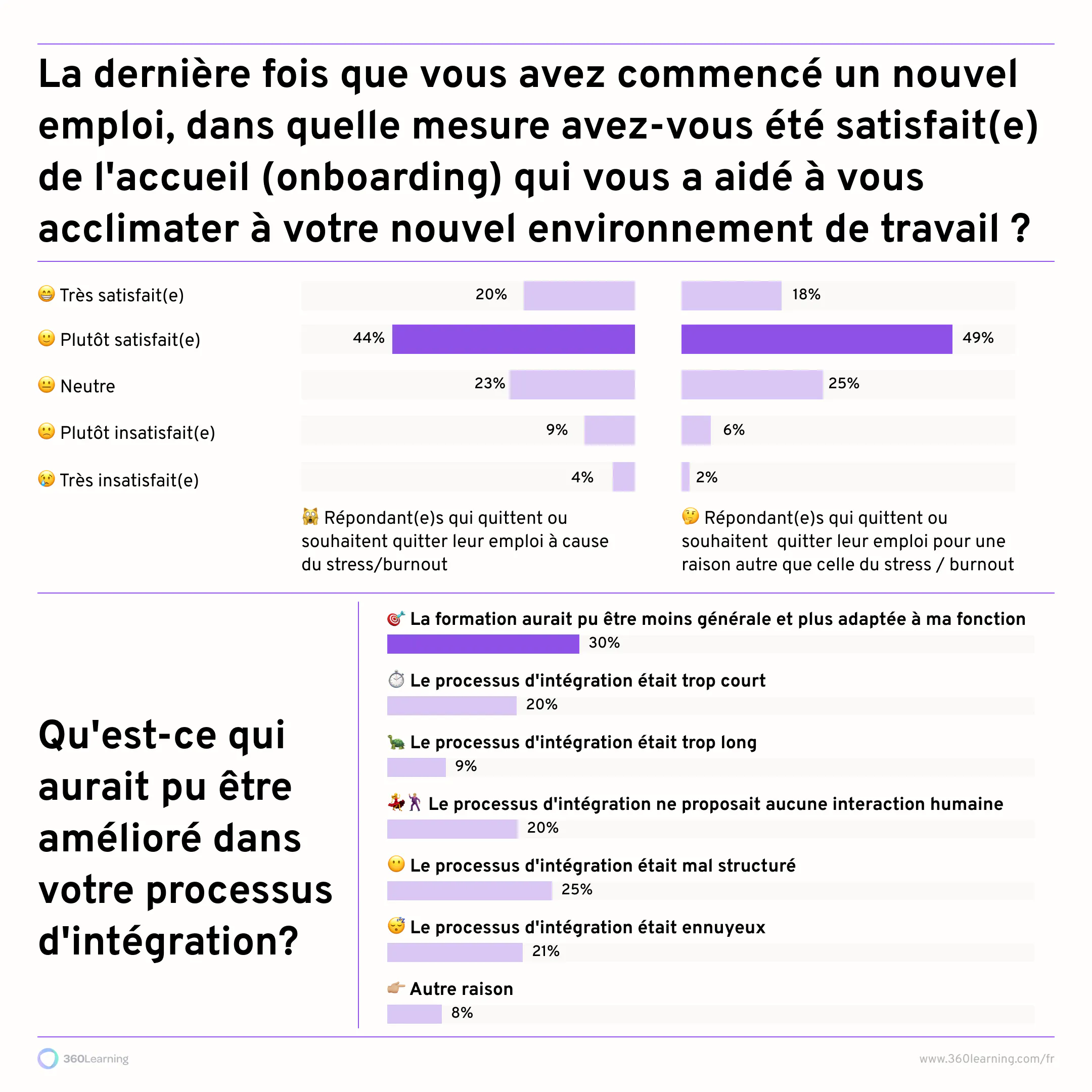 integration-fidéliser-talents-grande-demission