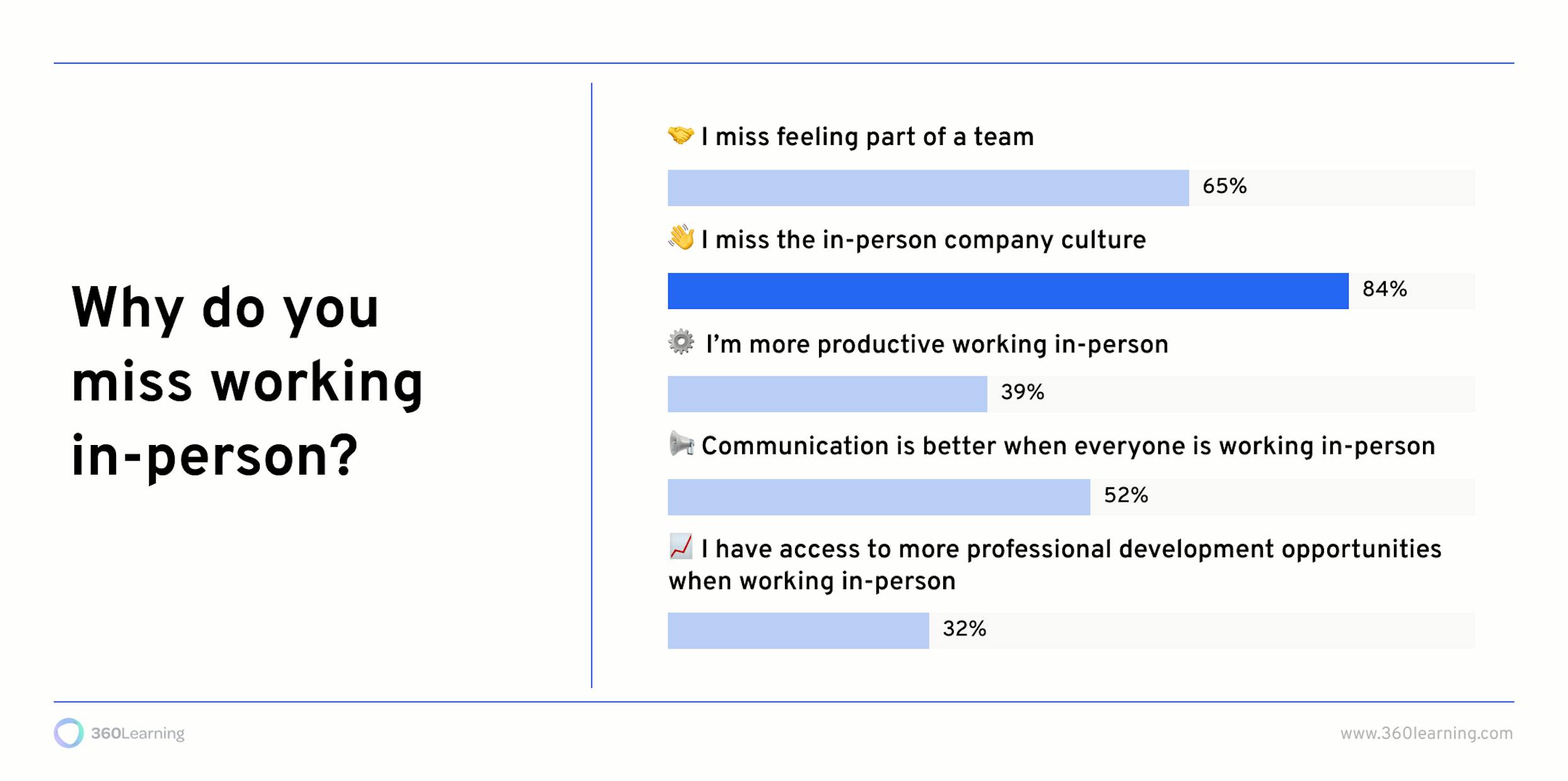 Downsides of working remotely