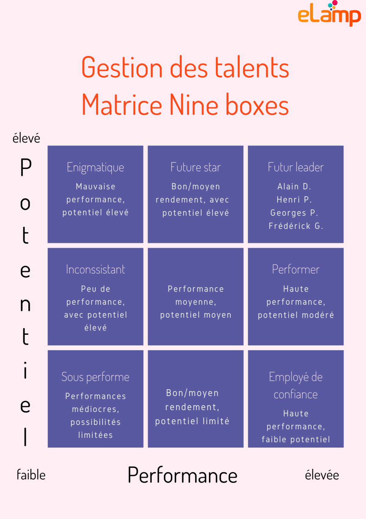 Fr-Matrice-nine-boxes