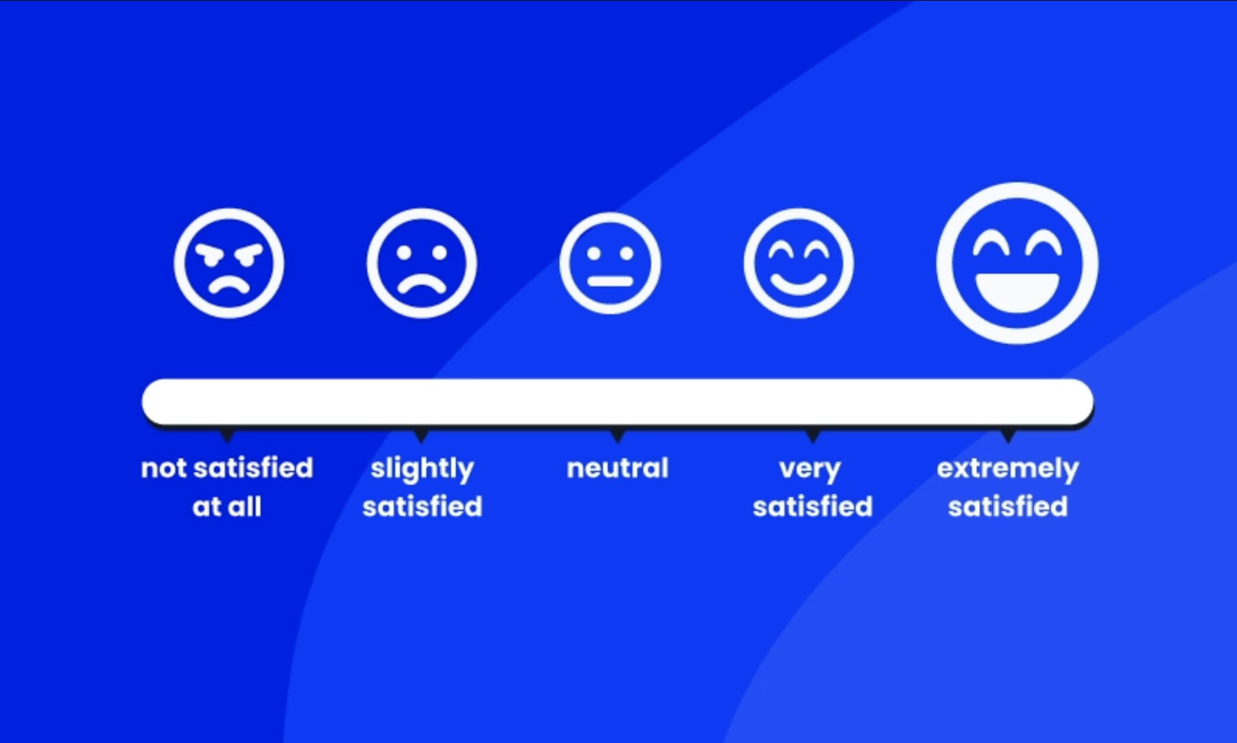 Likert Scale