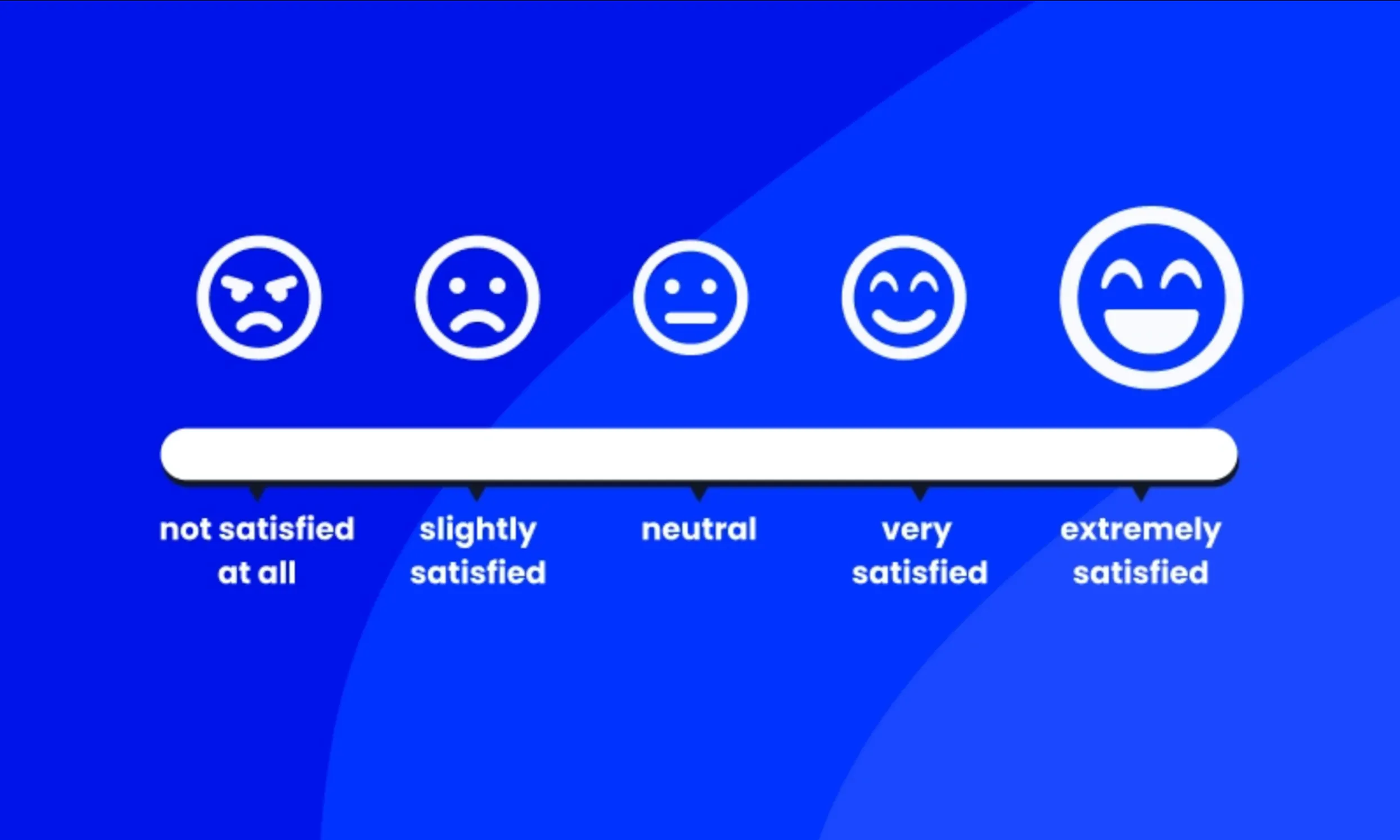 Likert Scale