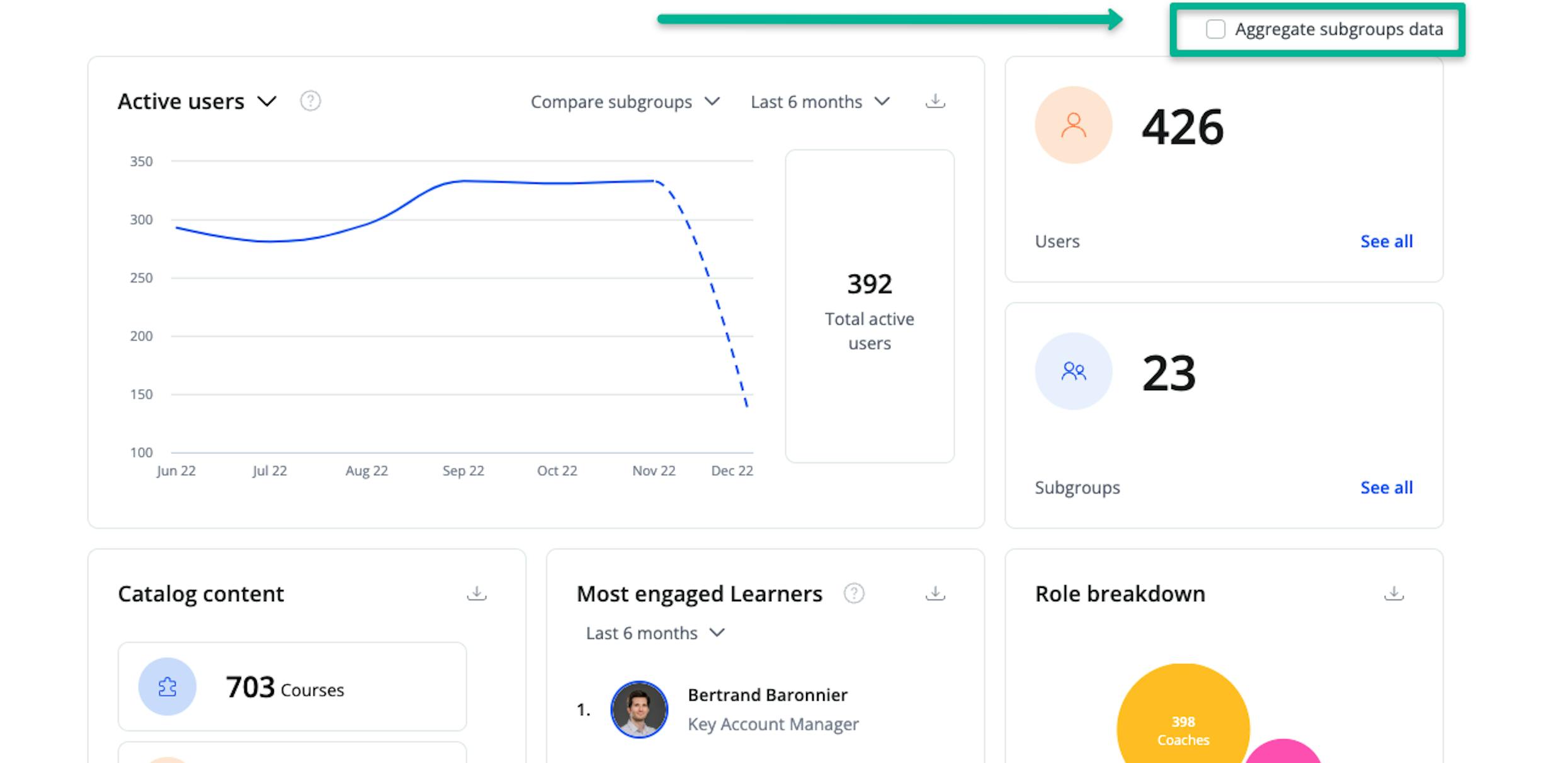 360Learning aggregate subgroup data