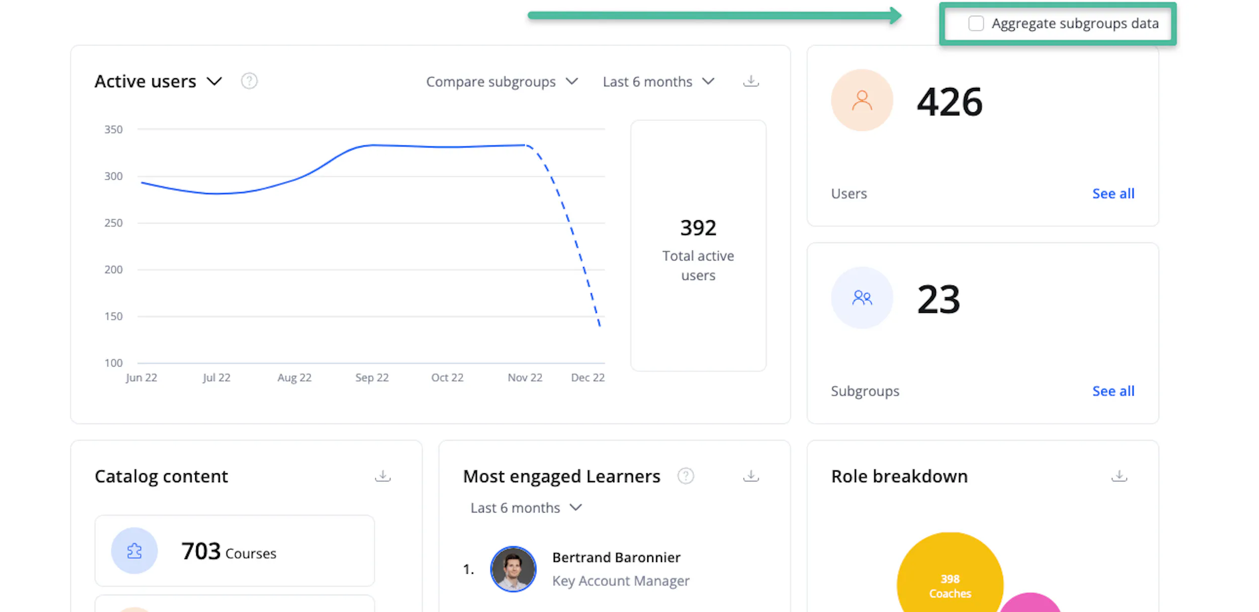 360Learning aggregate subgroup data