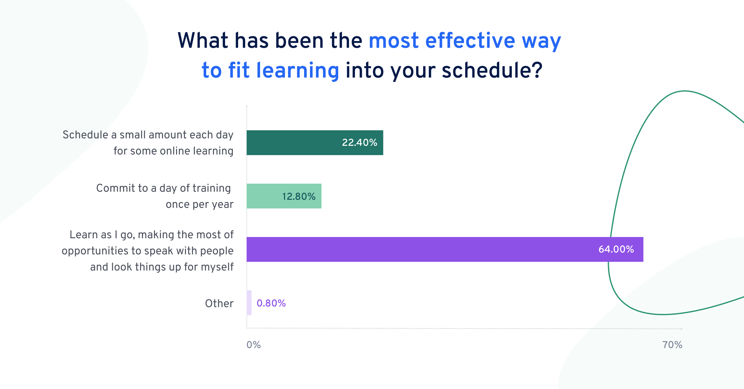 learning-in-the-flow-of-work-report-learning-schedules-us