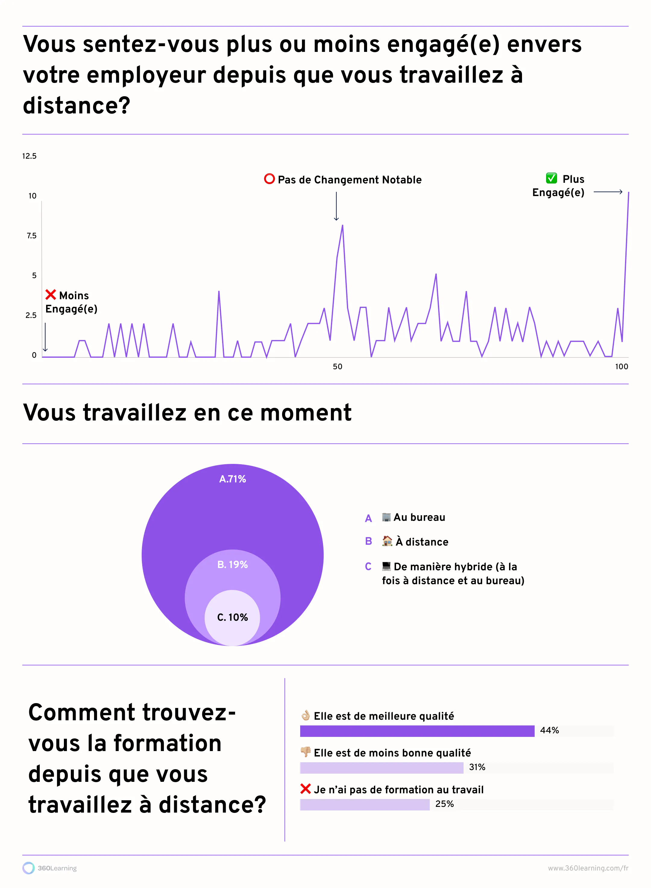 télétravail-travail-hybride-france