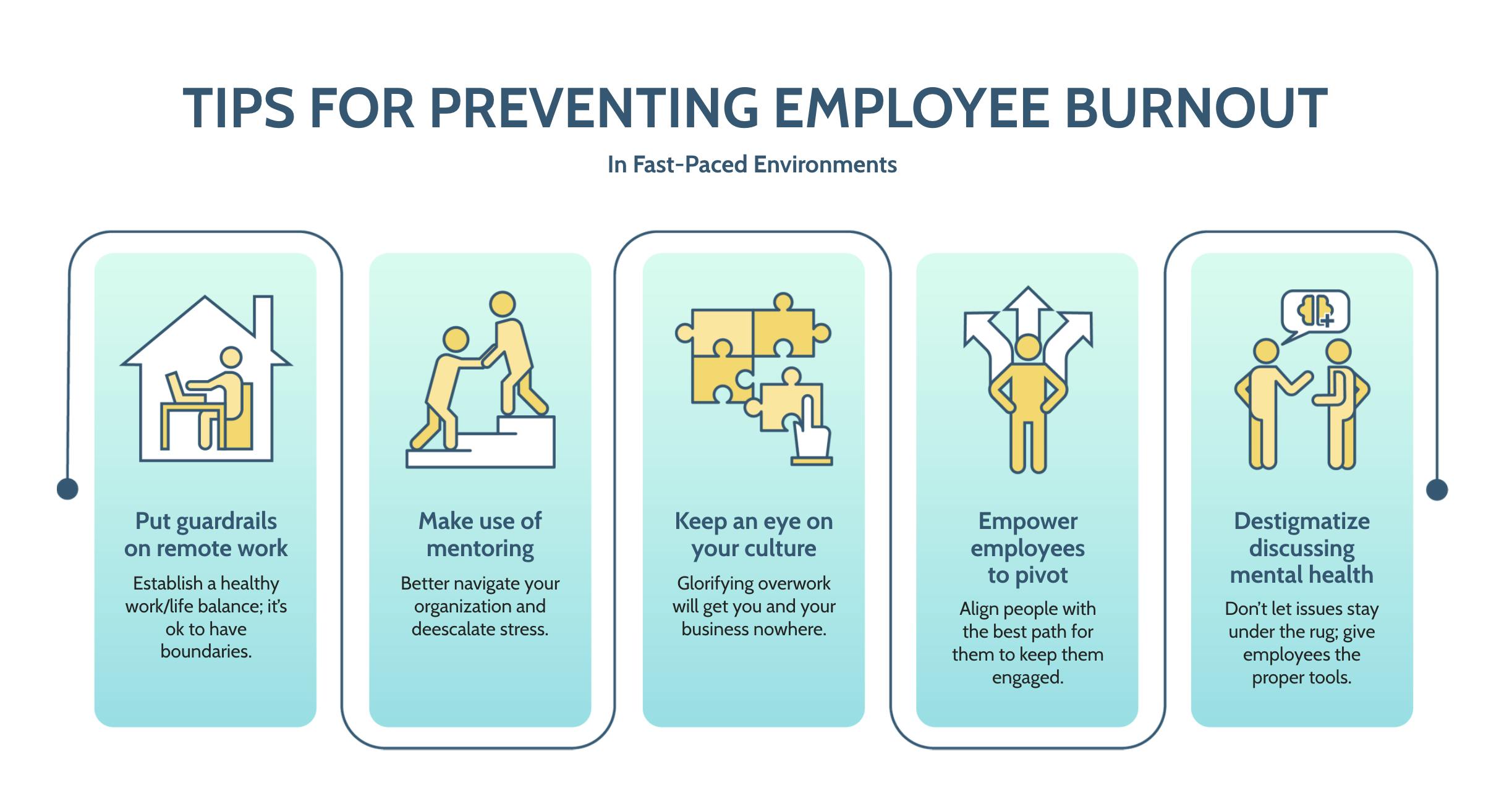 Preventing employee burnout