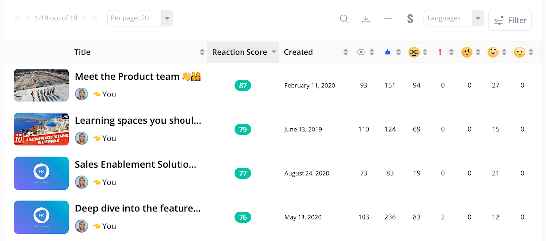 Reactions Score