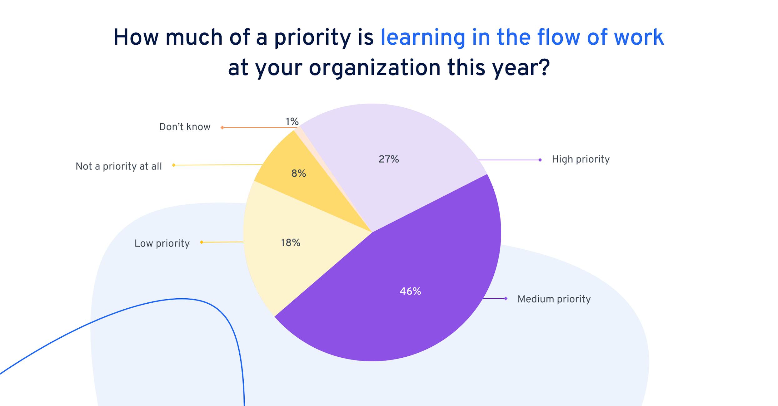 learning-in-the-flow-of-work-report-priority-france