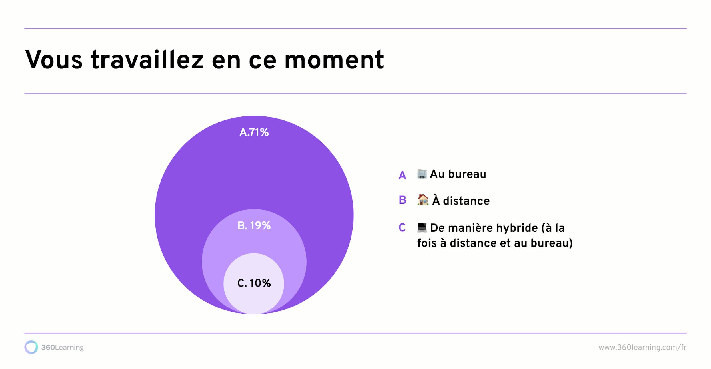 teletravail-travail hybride
