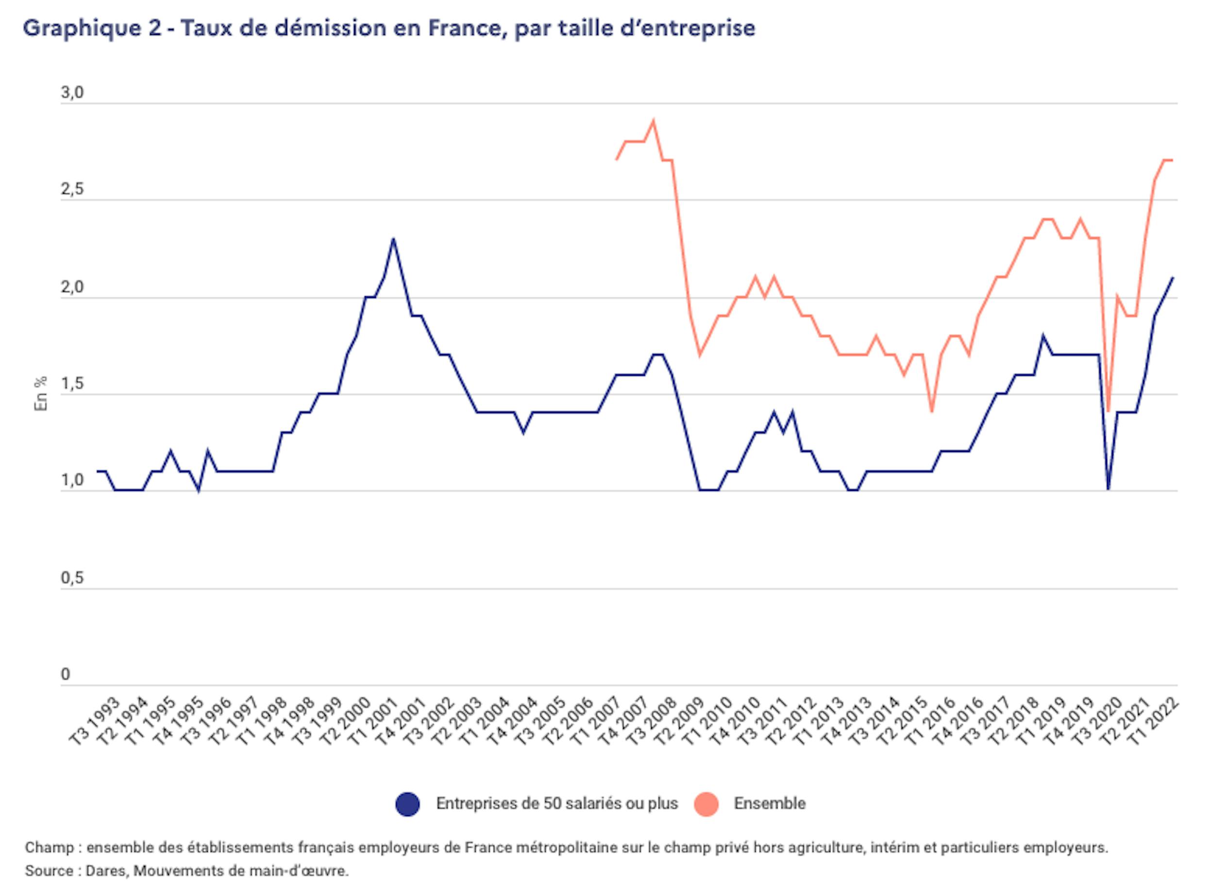 fr-photo-competences-transversales-graphique-grande-demission