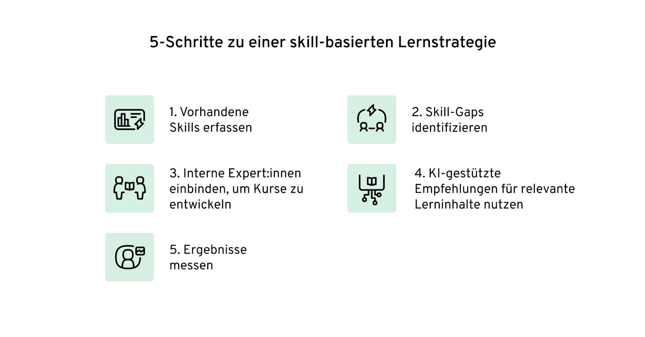 Skill-basierte Lernstrategie | 360Learning
