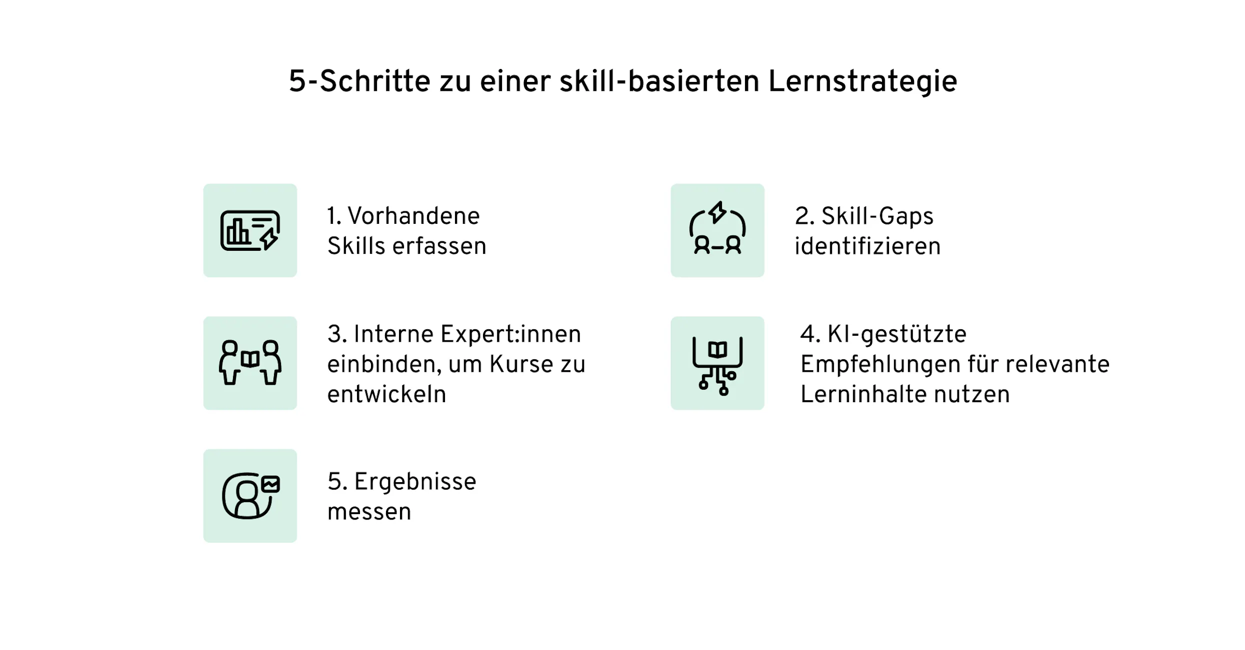 Skill-basierte Lernstrategie | 360Learning