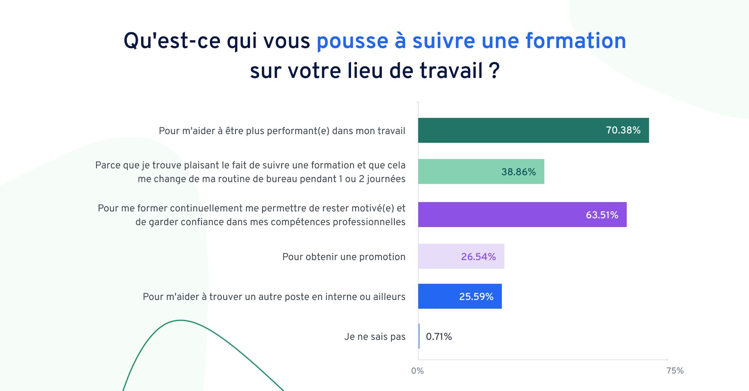 Fr-graphique-formation-lieu-travail