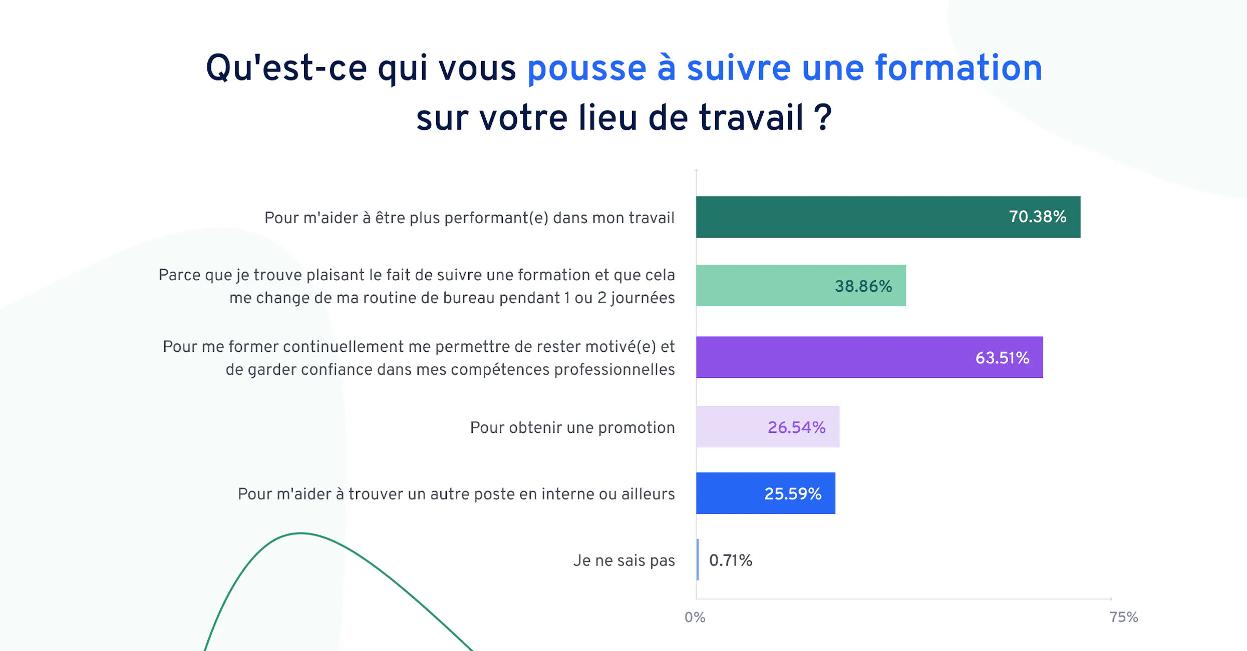 Fr-graphique-formation-lieu-travail