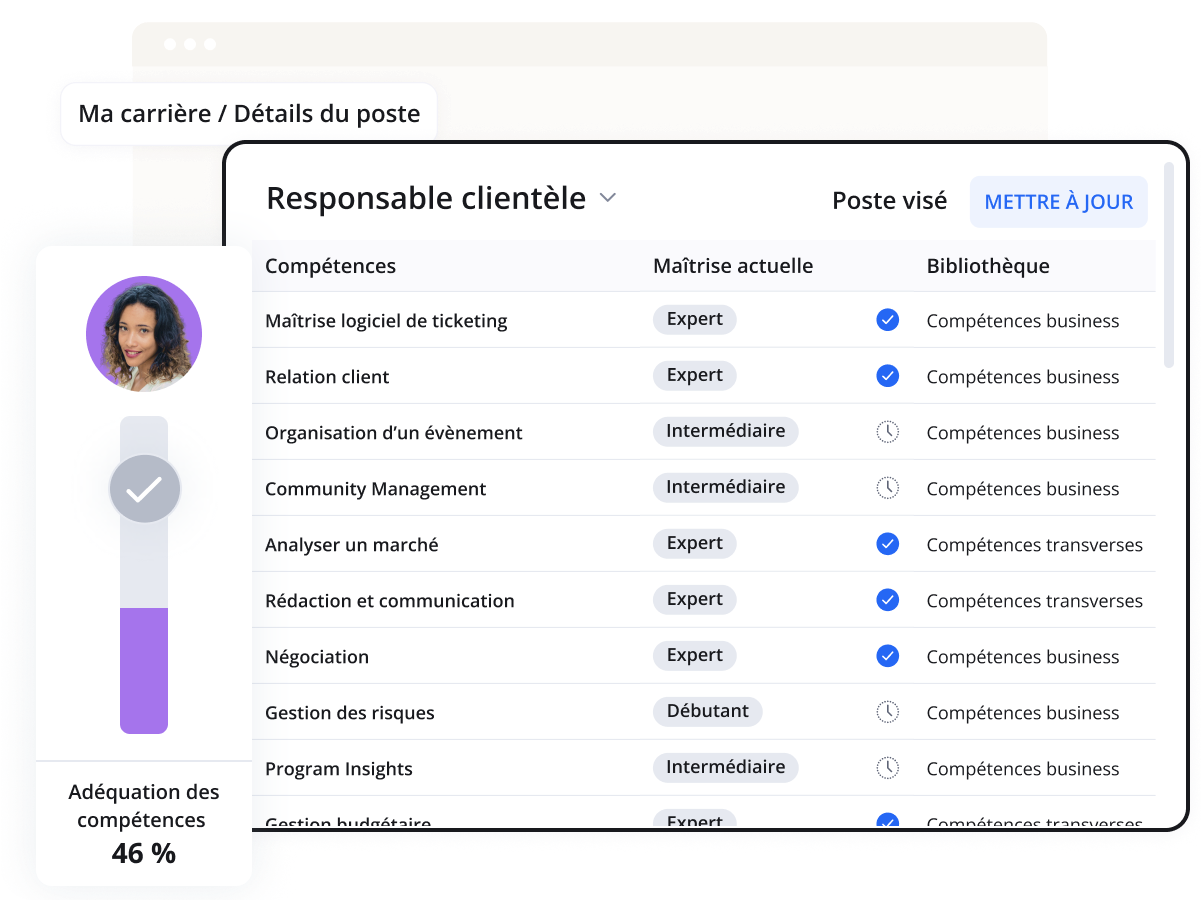 Campagnes de requalification