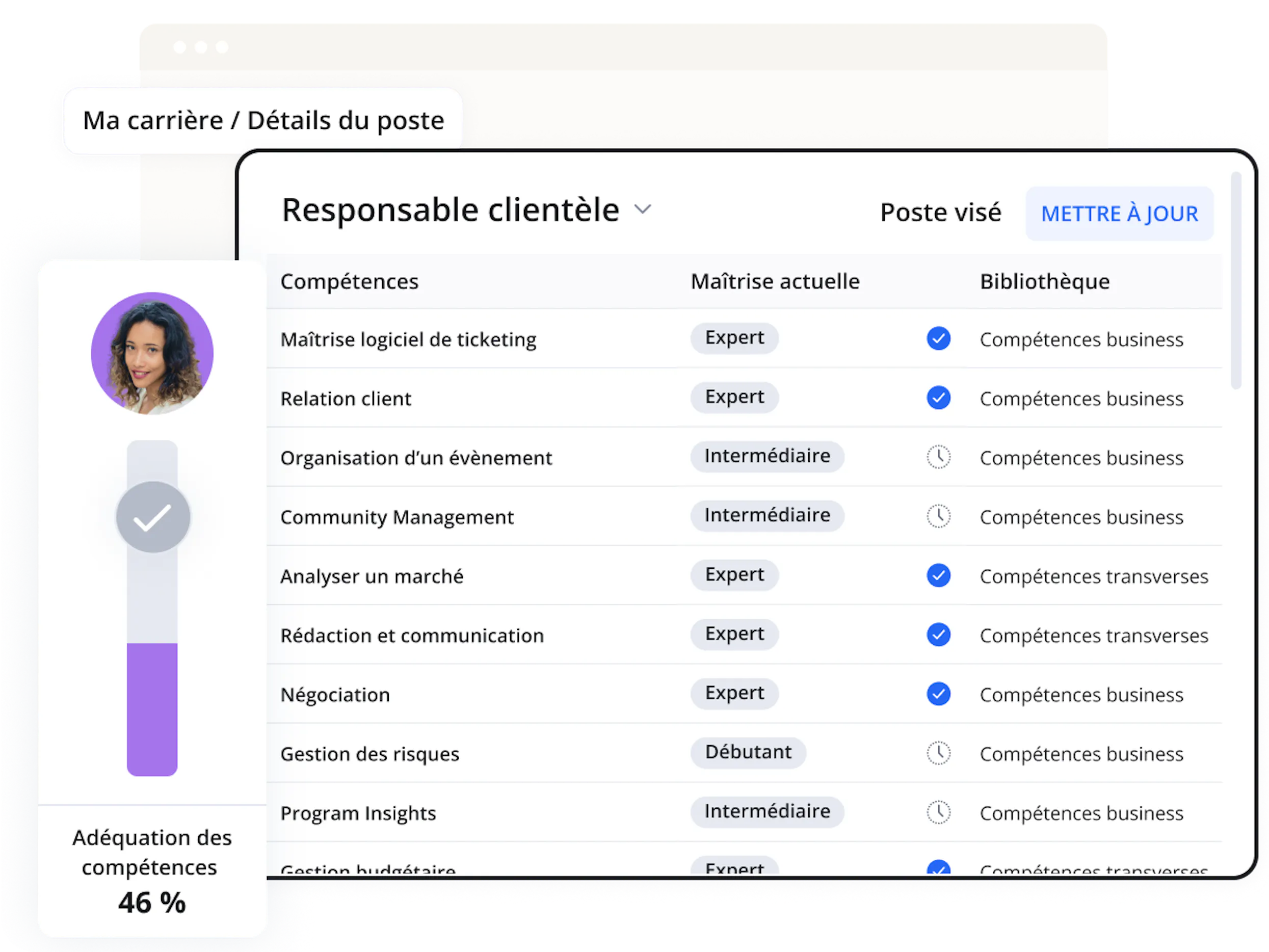 Campagnes de requalification