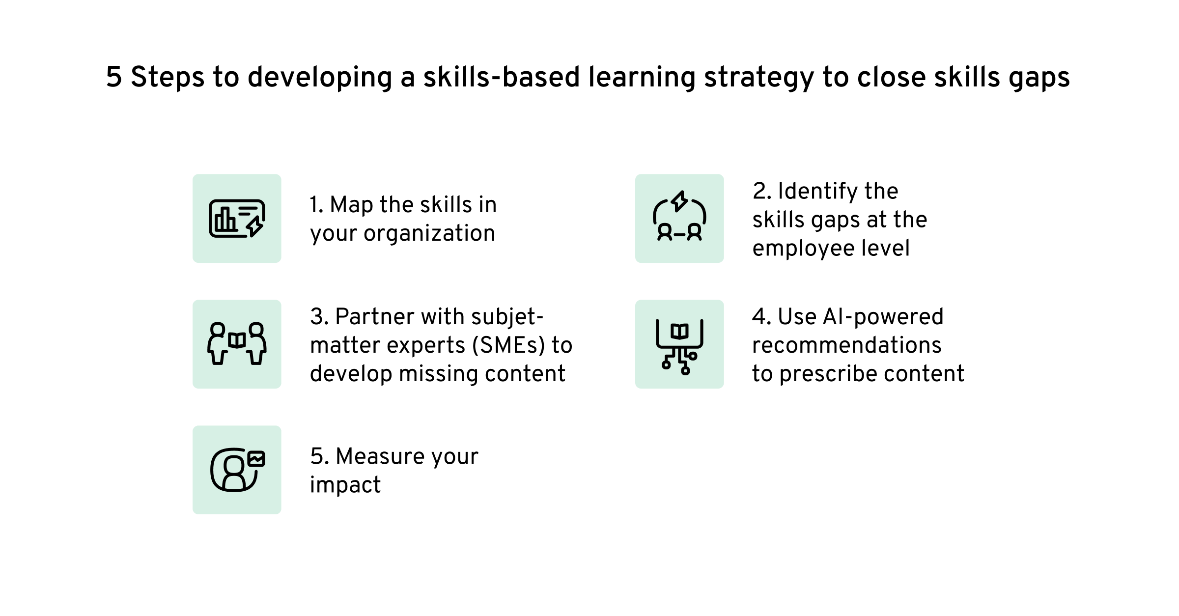 5-steps-to-developing-a-skills-based-learning-strategy-to-close-skills-gaps