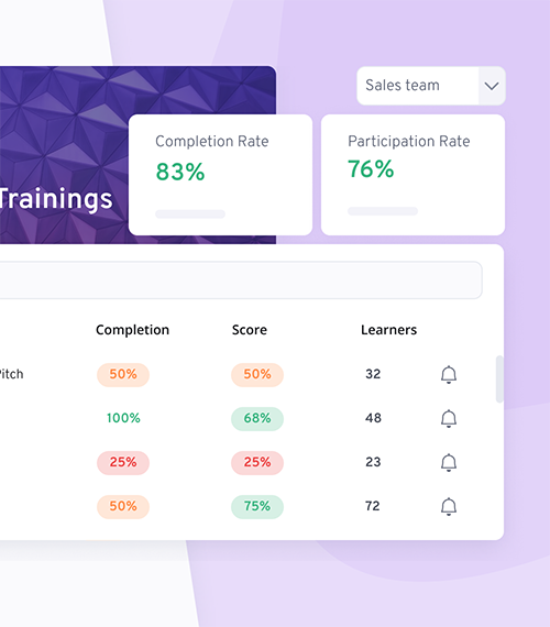 Manager Dashboard Showcase