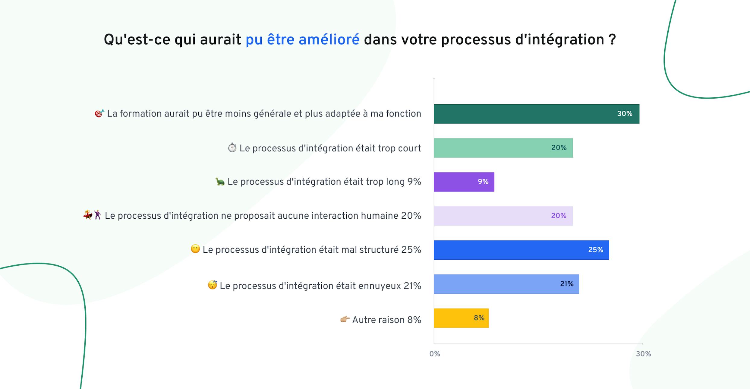 Blog_integration-fideliser-talents-grande-demission_Graph