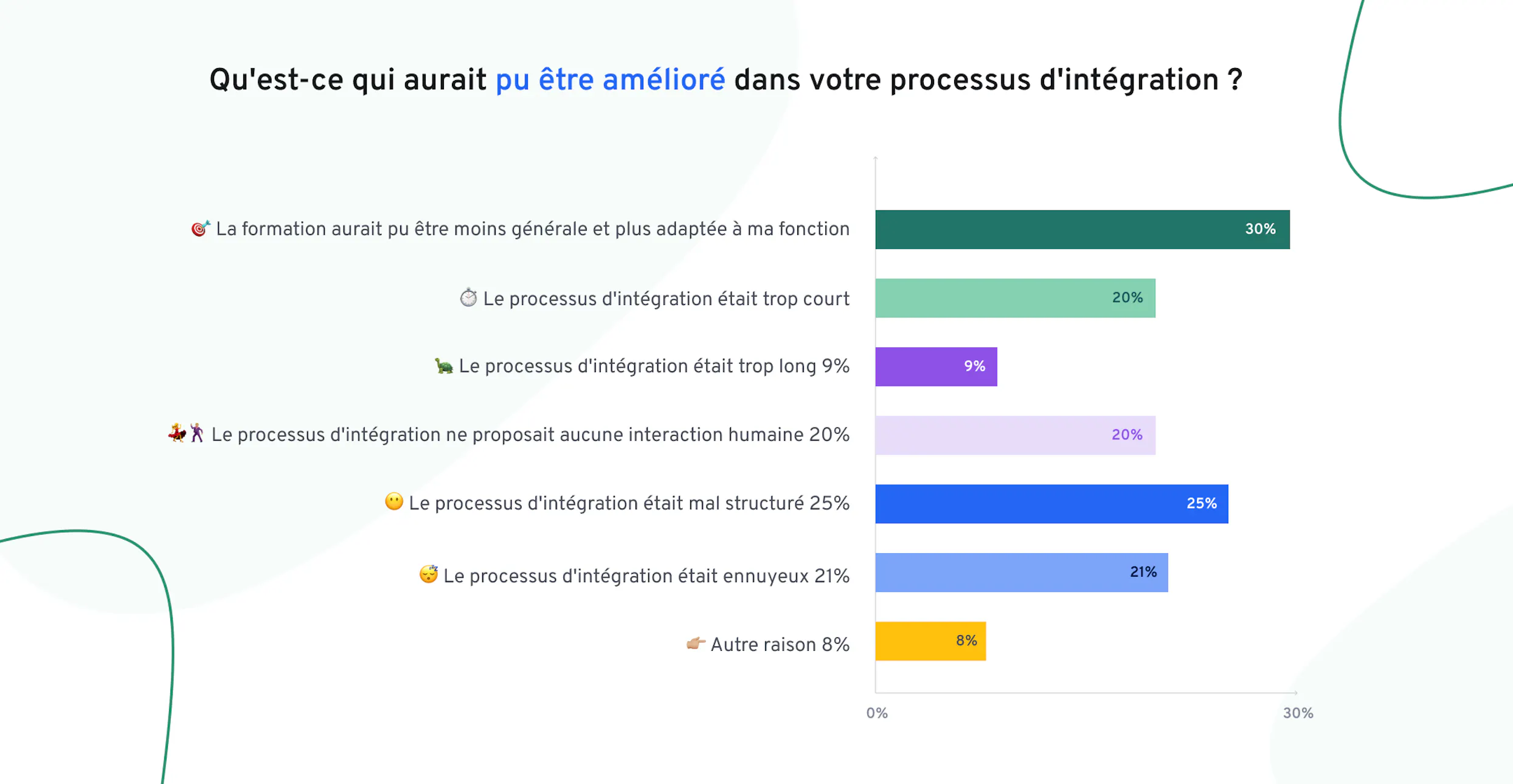 Blog_integration-fideliser-talents-grande-demission_Graph