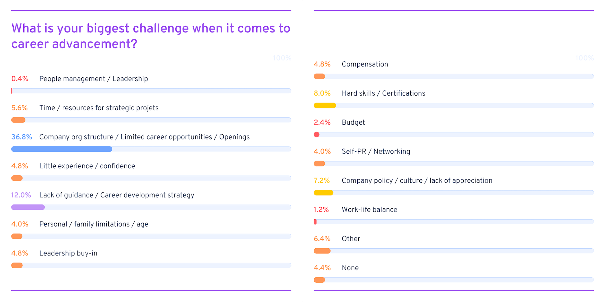 learning and development challenges