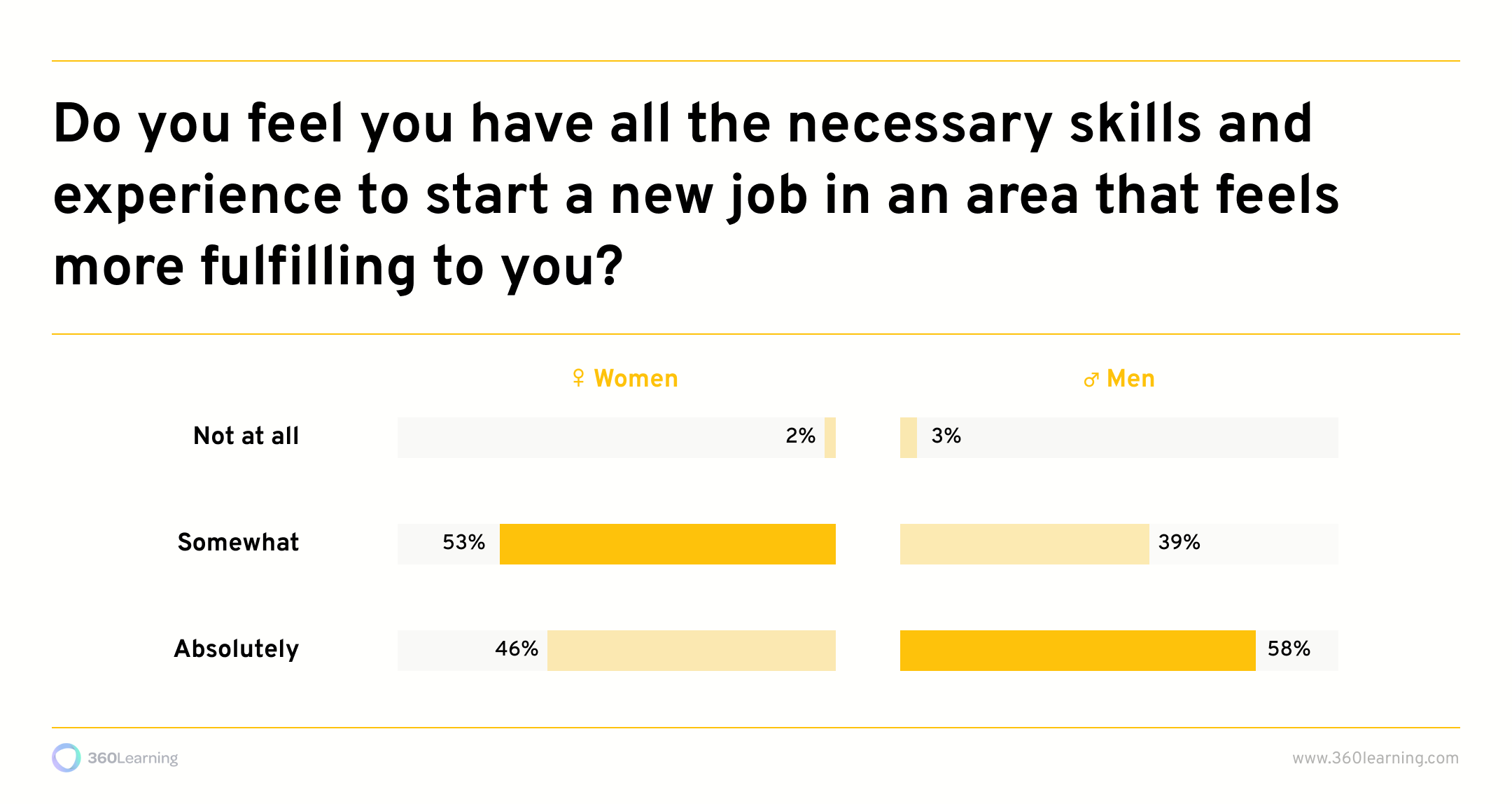 starting new jobs for women