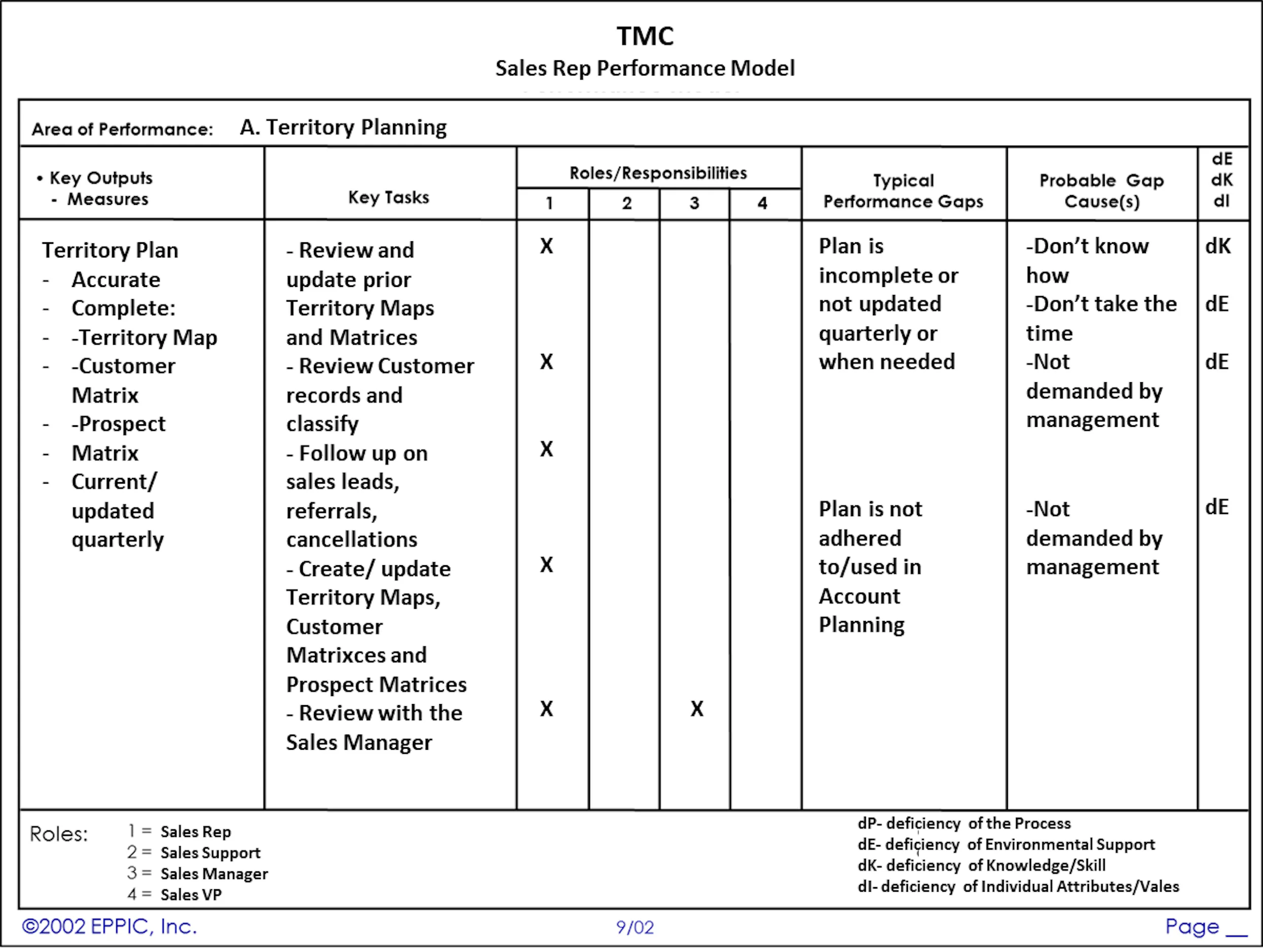 territory planning