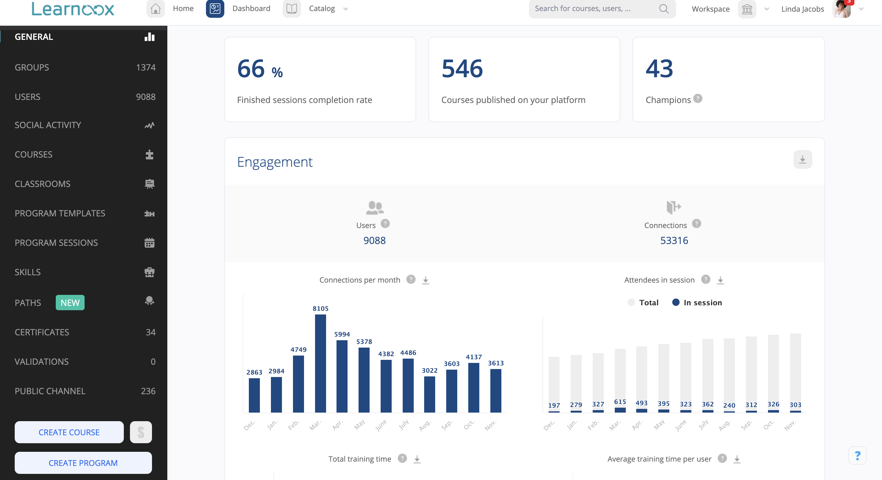 Enterprise LMS dashboard for reporting