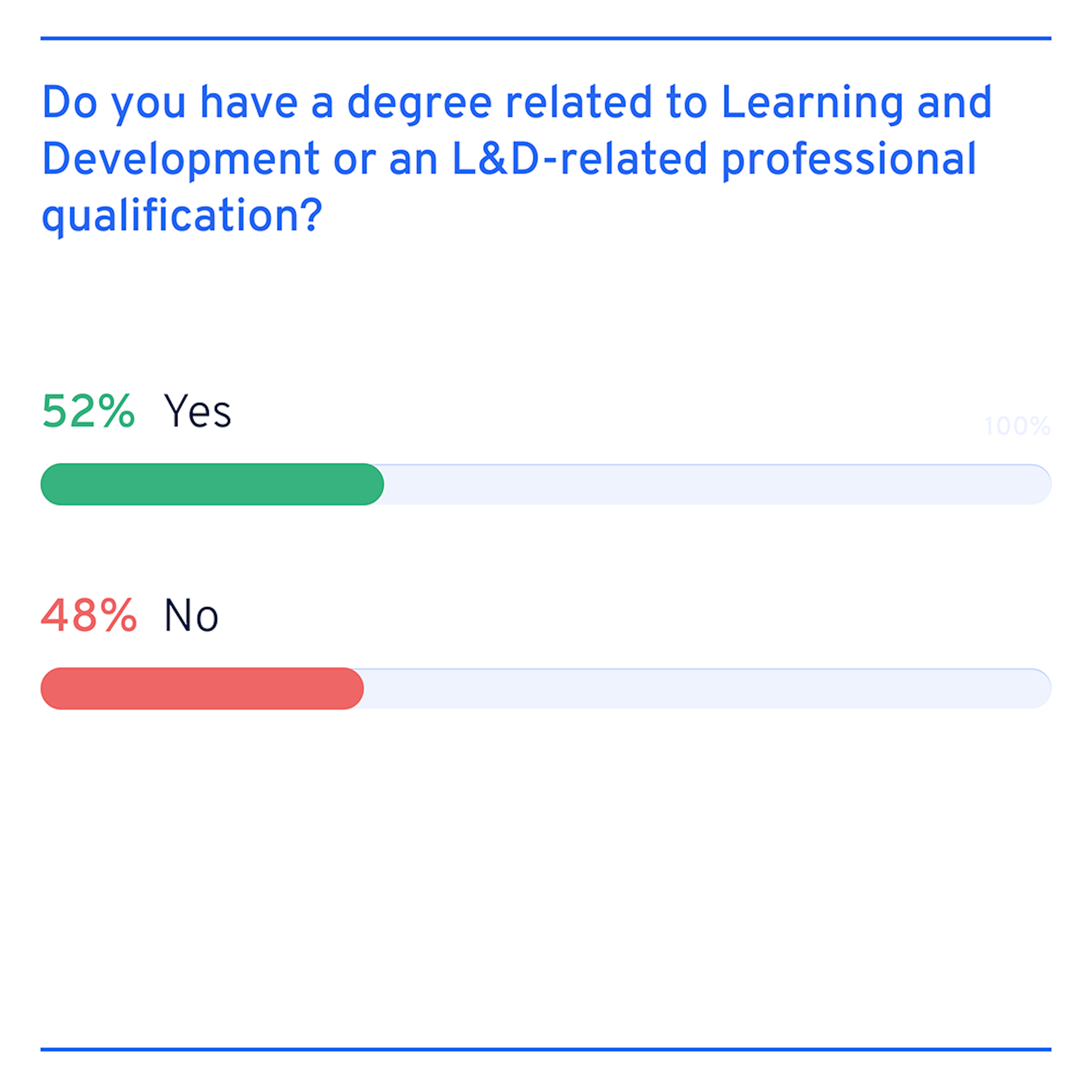 L&D degrees