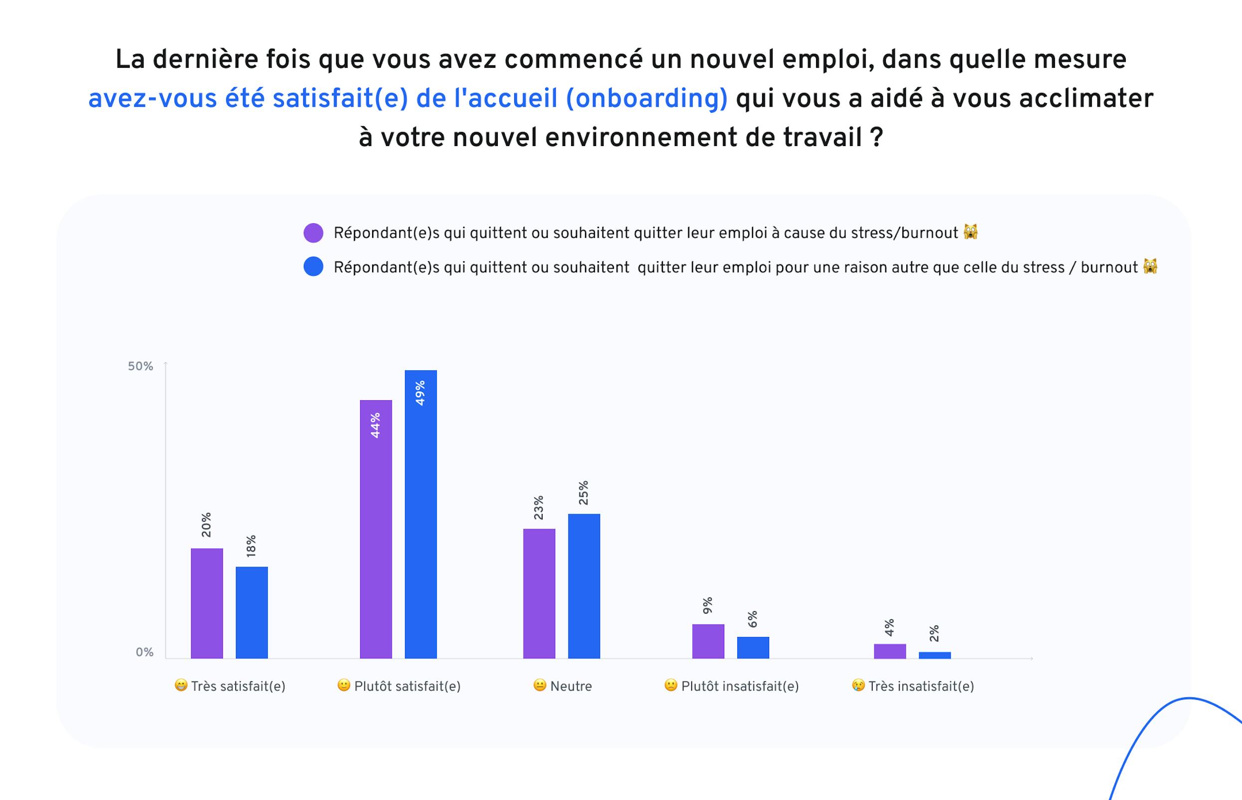 integration-fideliser-talents-grande-demission | 360Learning