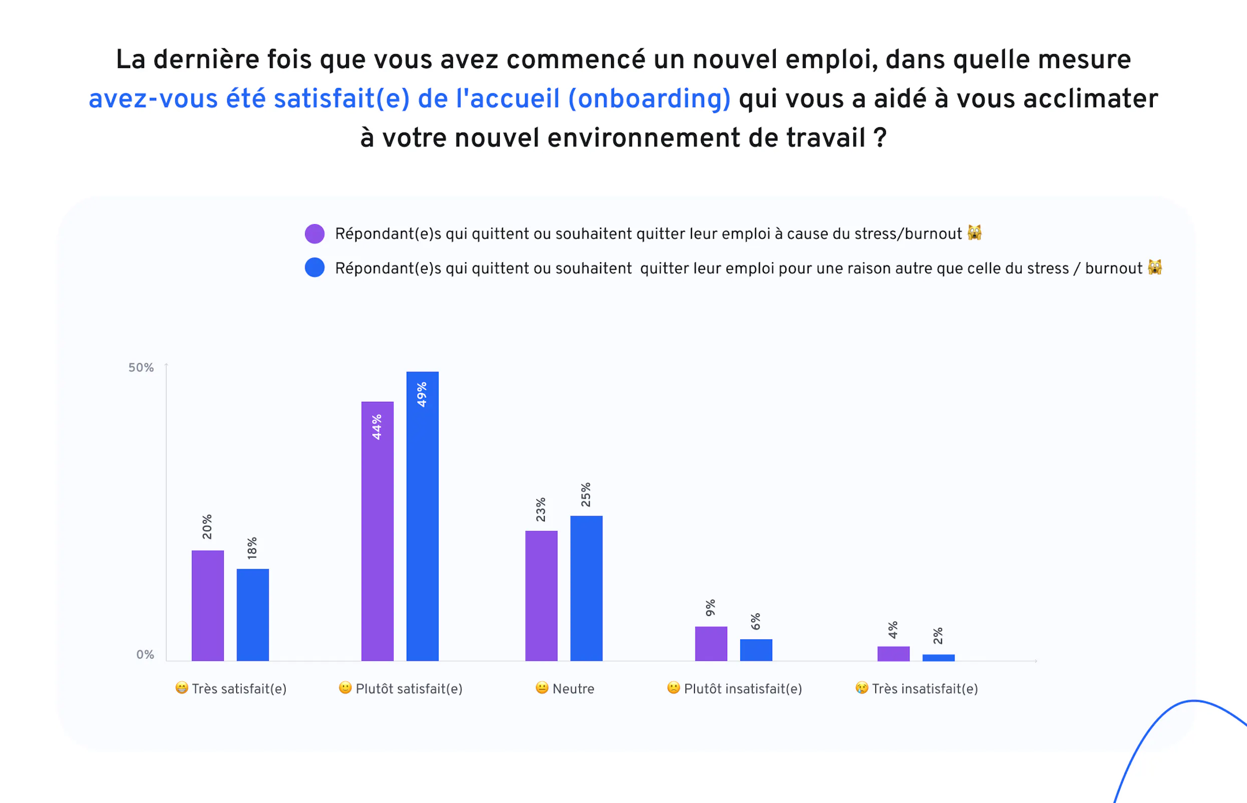 integration-fideliser-talents-grande-demission | 360Learning