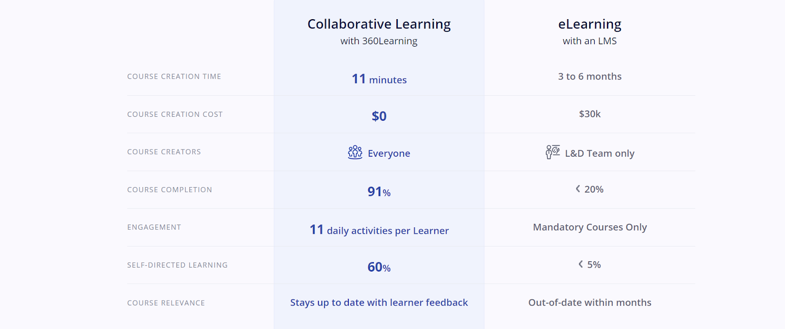 360Learning