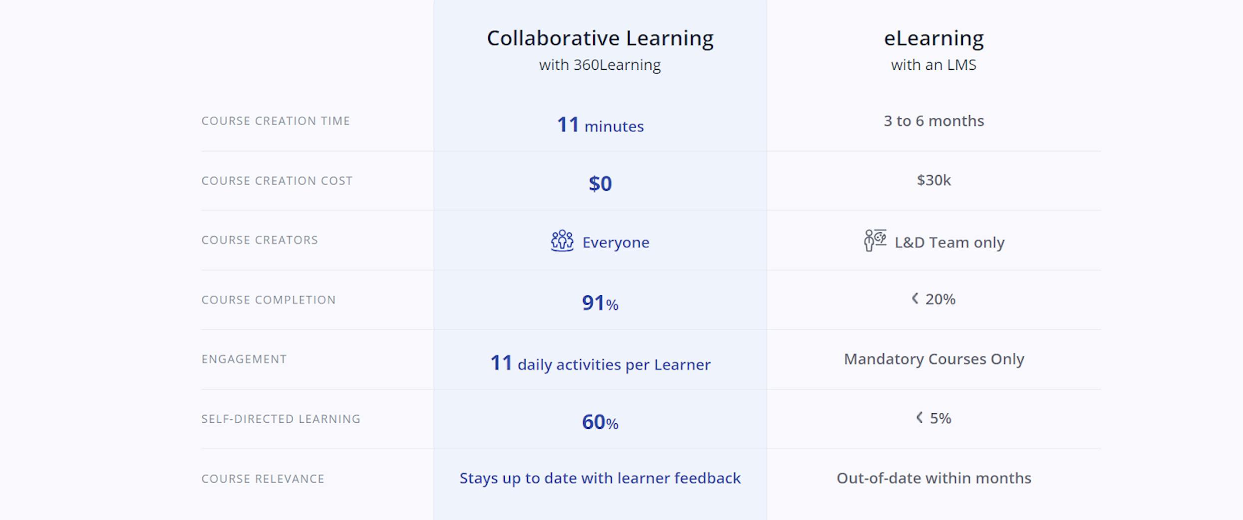 360Learning