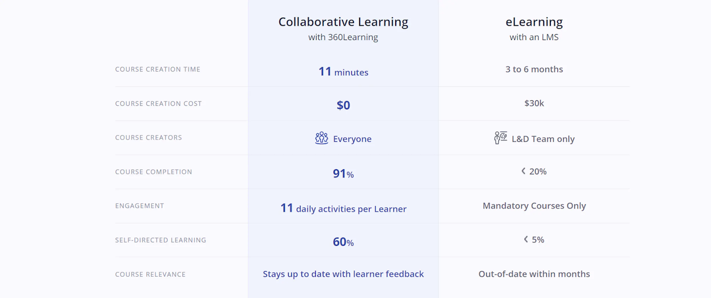 360Learning
