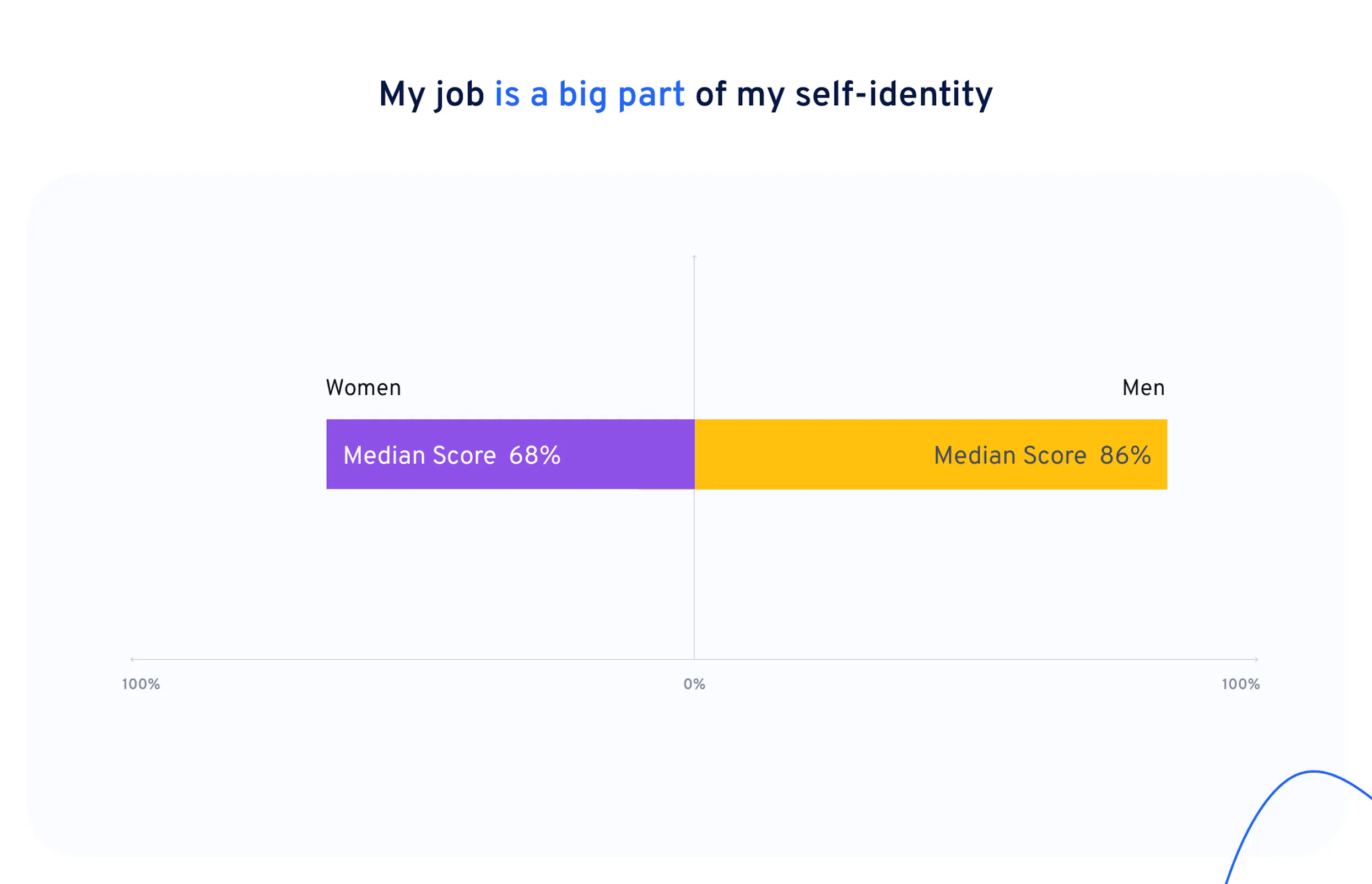 job as self identity