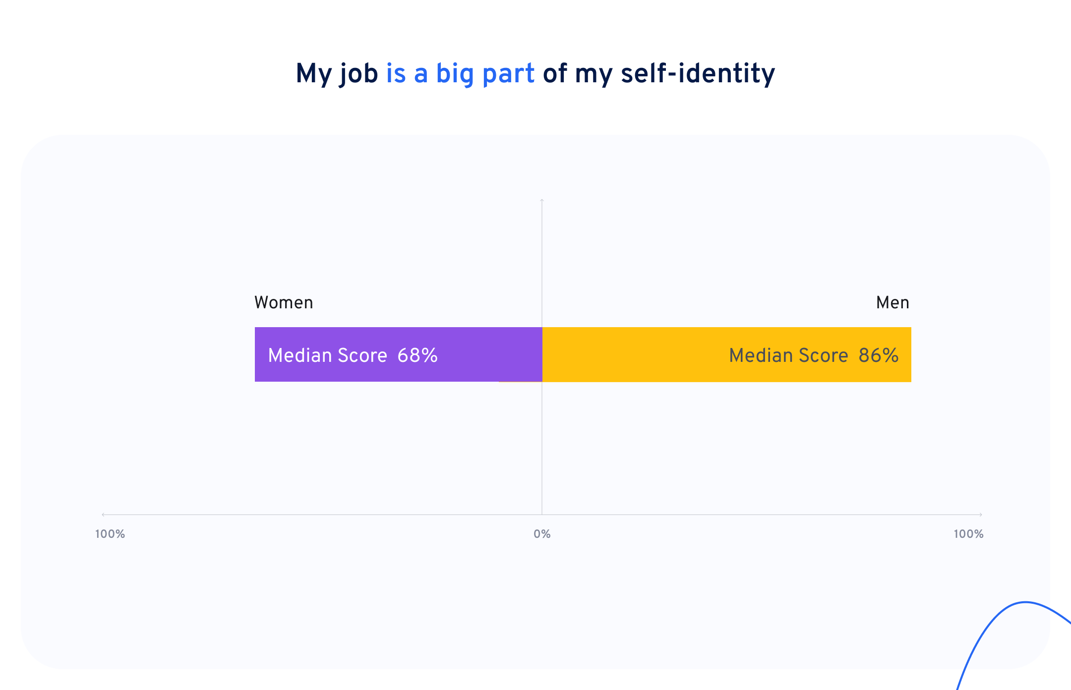 job as self identity