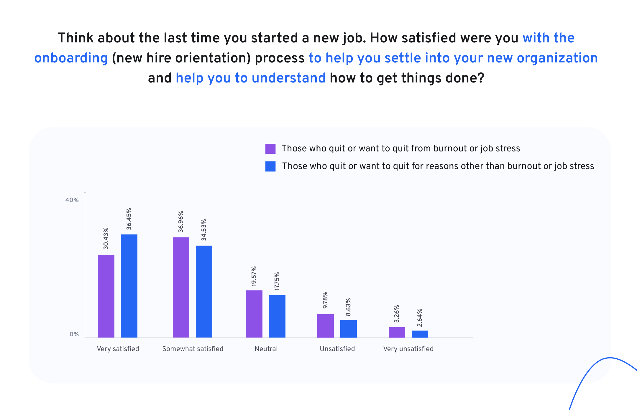 onboarding and burnout